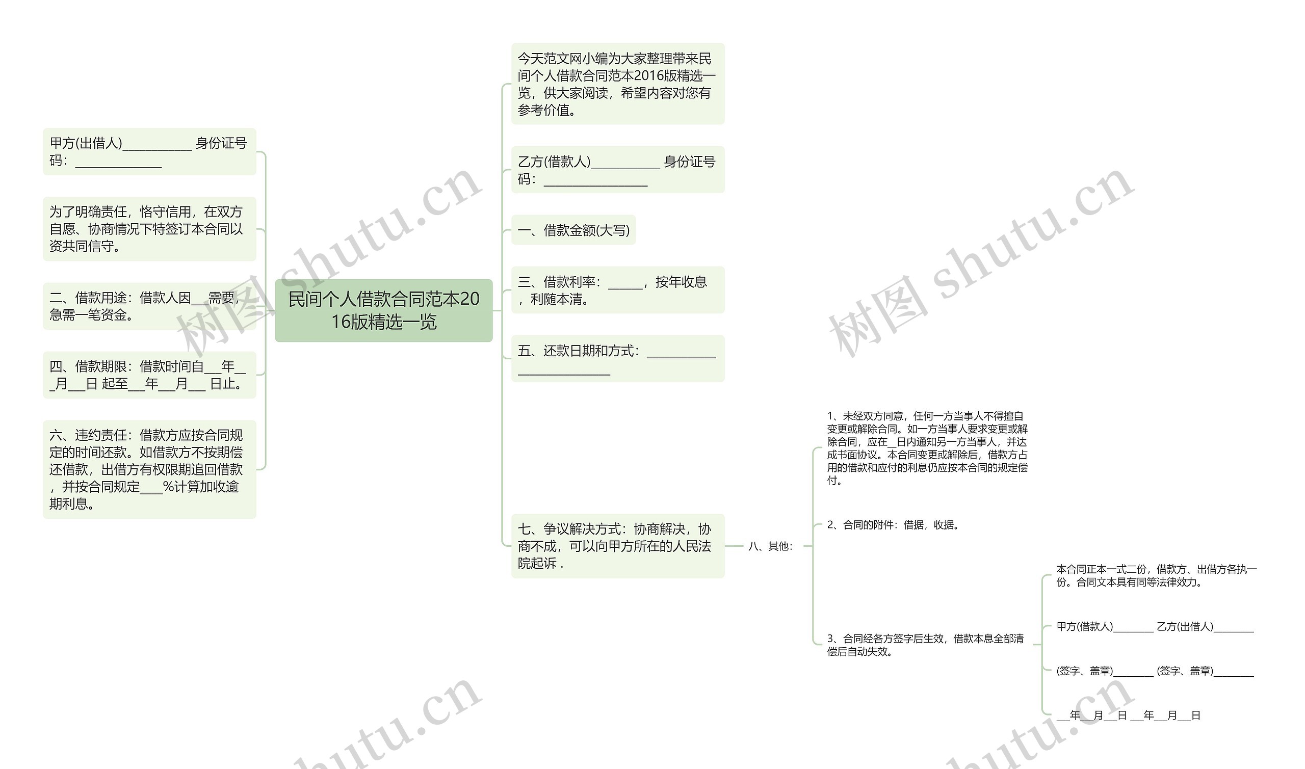 民间个人借款合同范本2016版精选一览思维导图