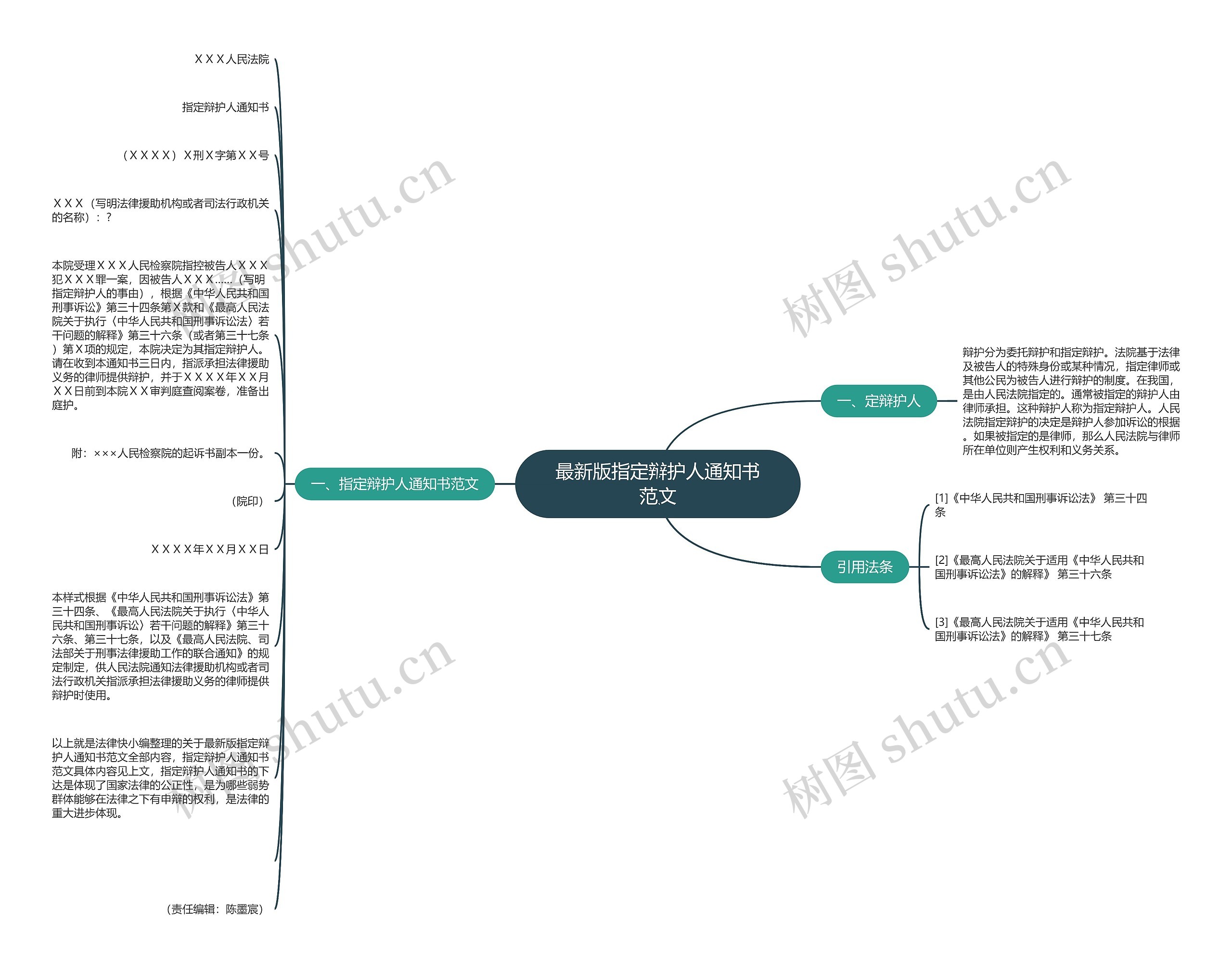 最新版指定辩护人通知书范文思维导图