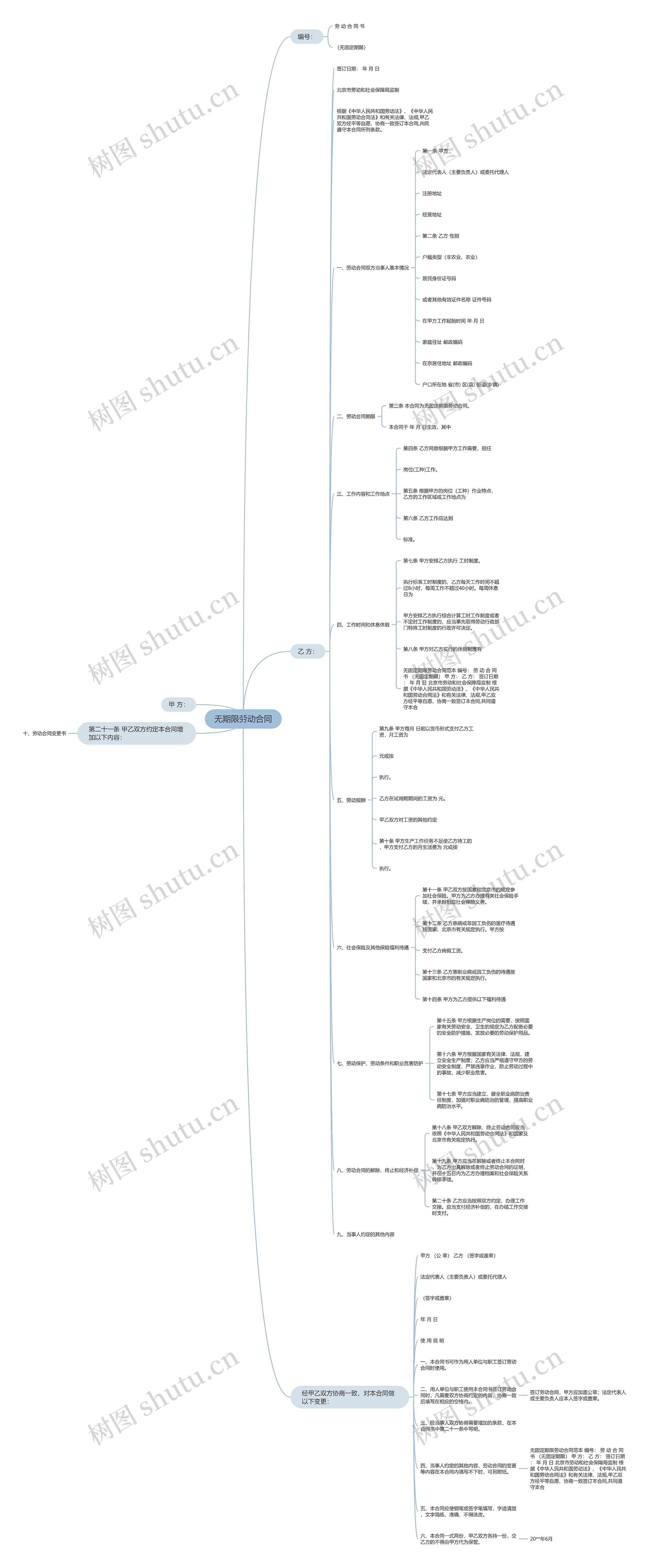 无期限劳动合同 无期限劳动合同