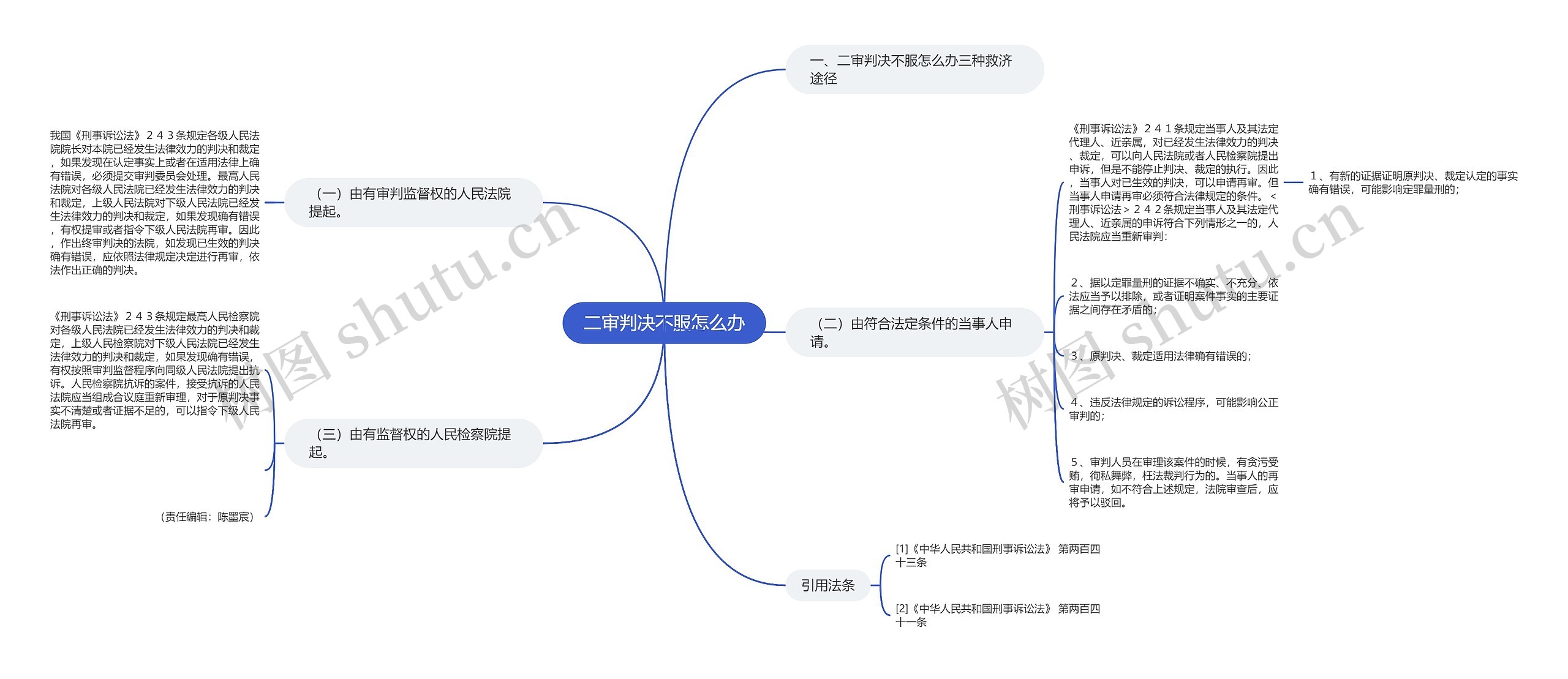 二审判决不服怎么办