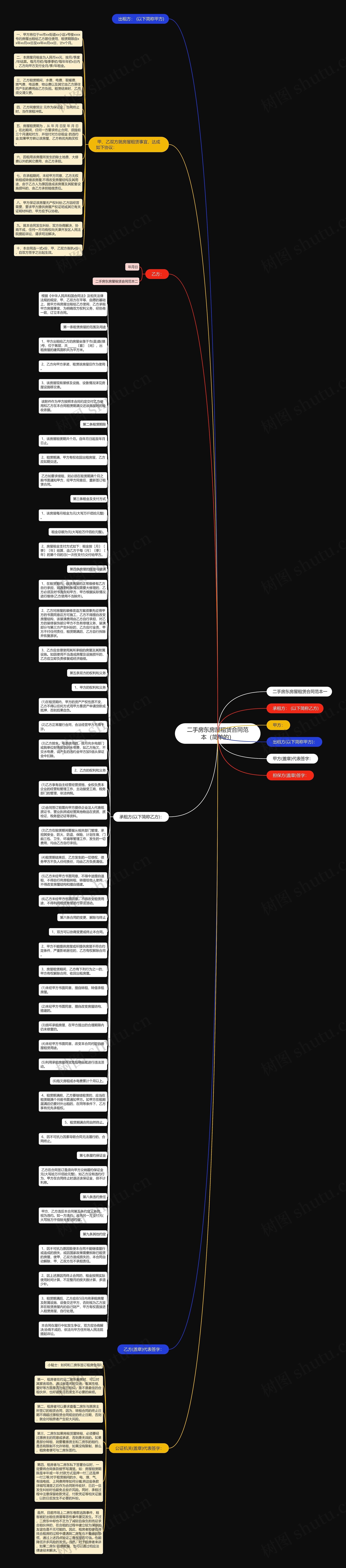 二手房东房屋租赁合同范本（简单的）思维导图