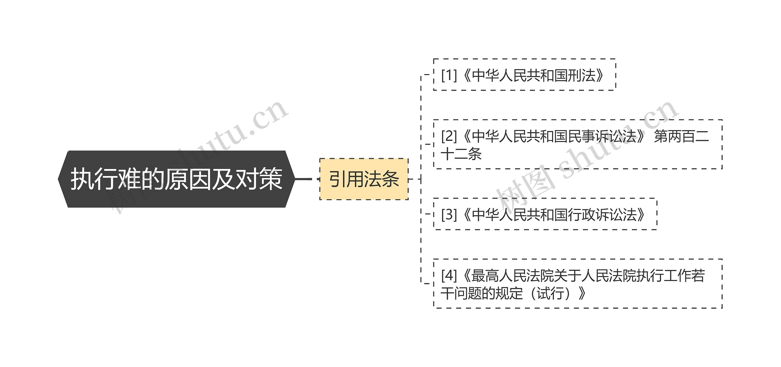 执行难的原因及对策