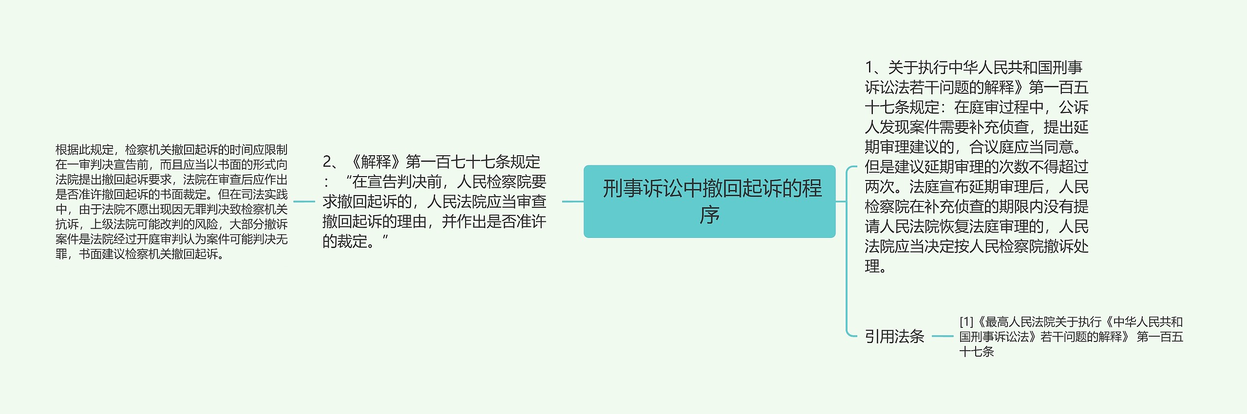  刑事诉讼中撤回起诉的程序