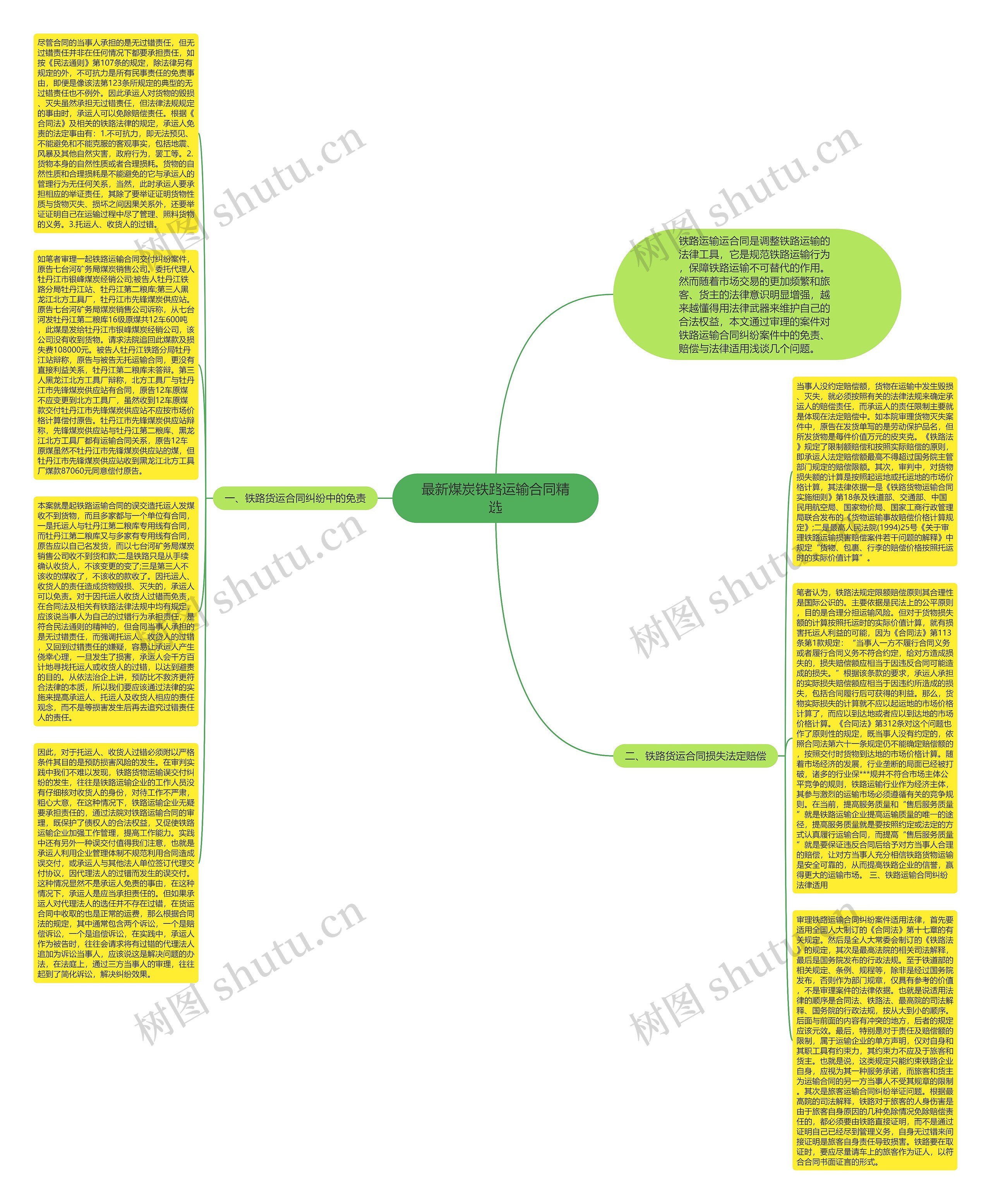 最新煤炭铁路运输合同精选思维导图