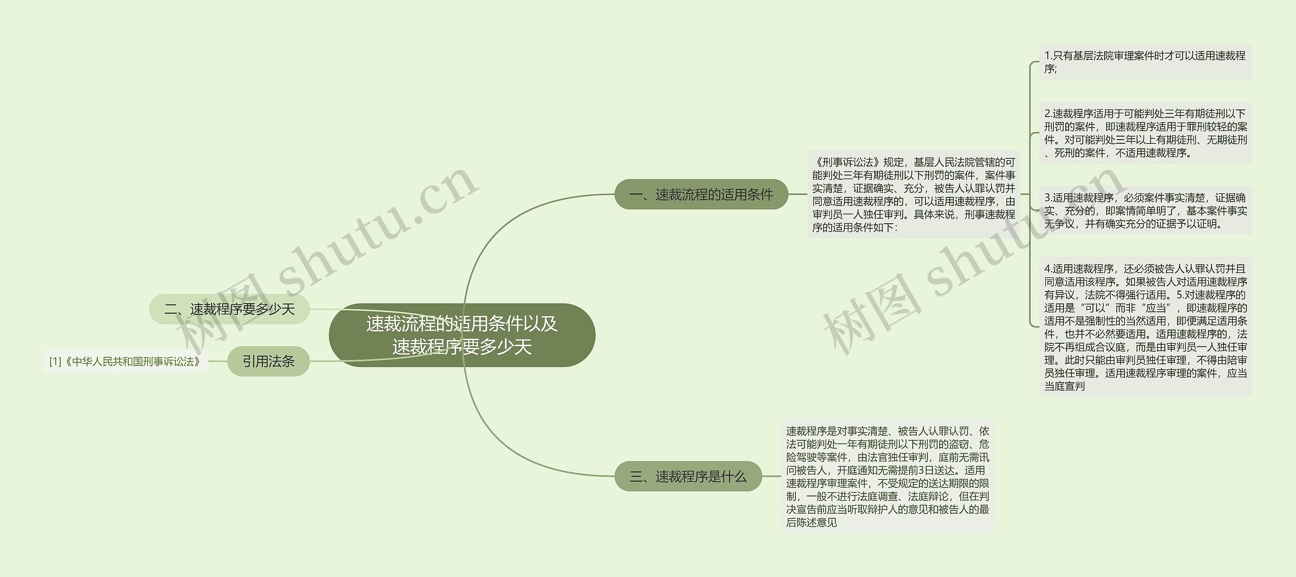 速裁流程的适用条件以及速裁程序要多少天