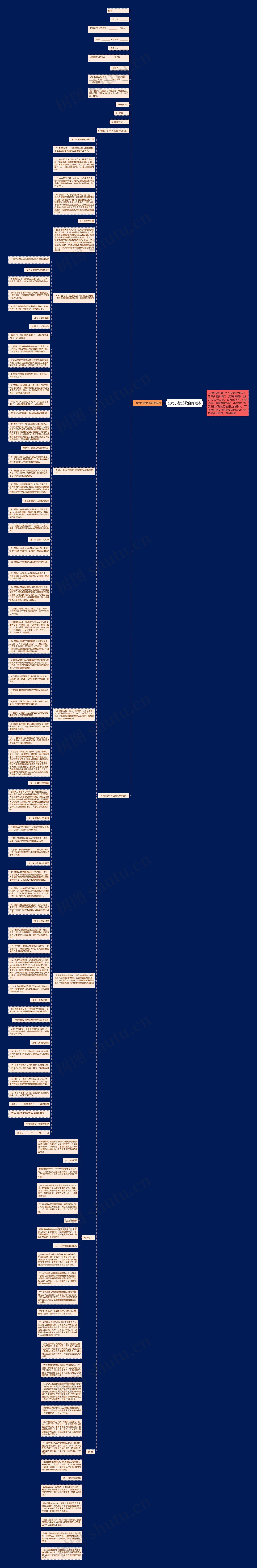 公司小额贷款合同范本思维导图