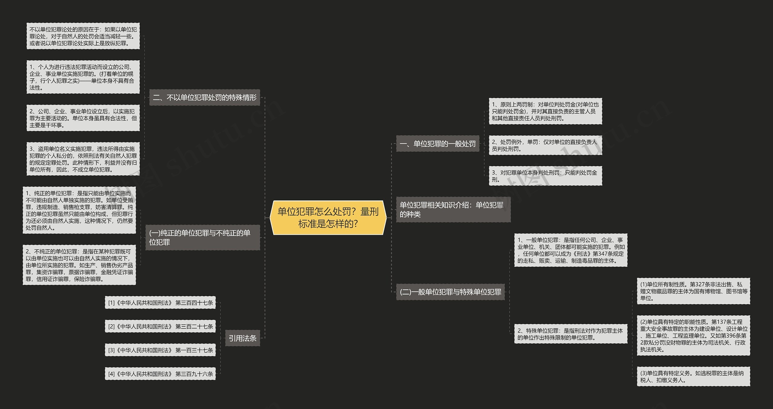 单位犯罪怎么处罚？量刑标准是怎样的?