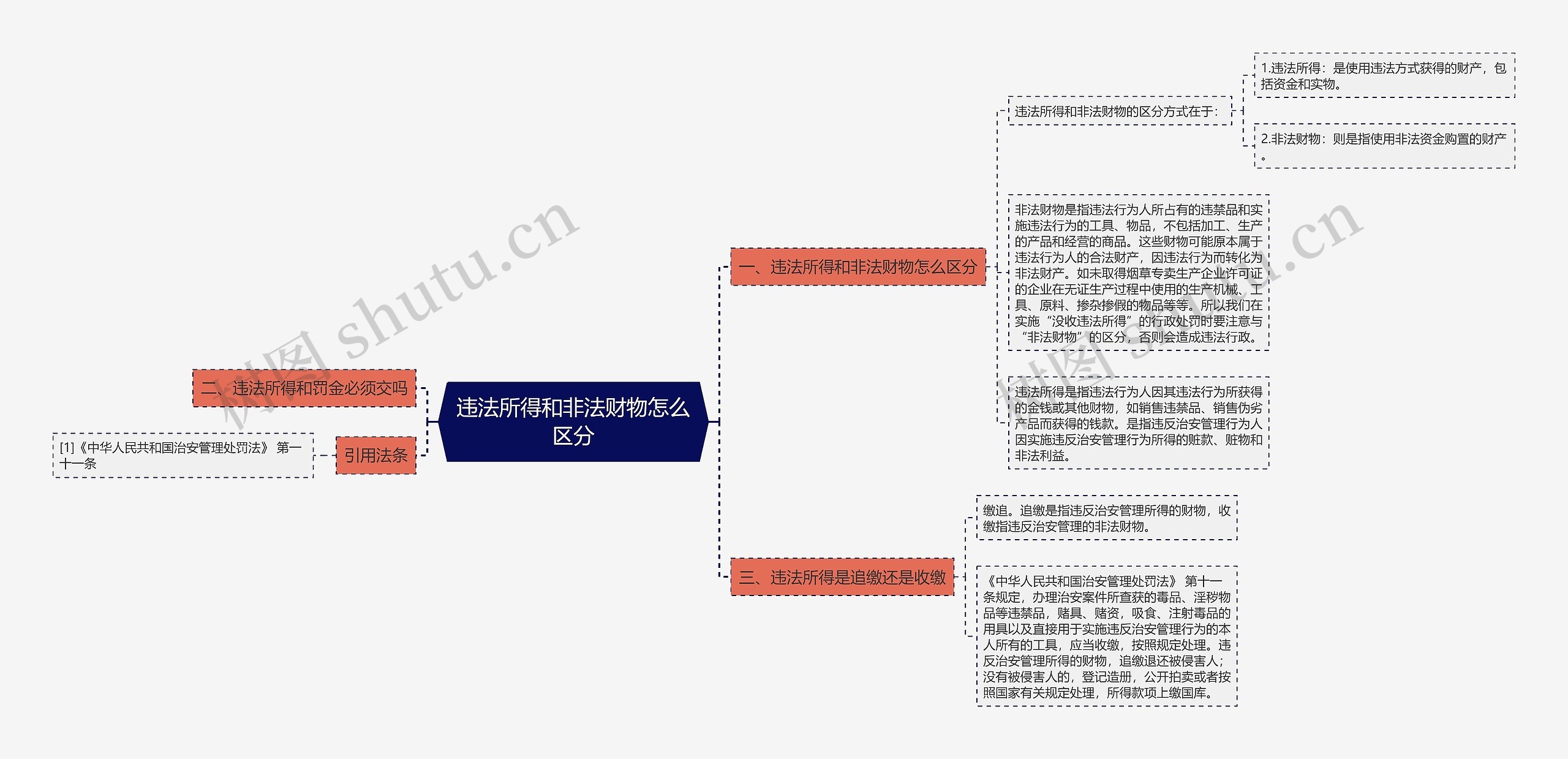 违法所得和非法财物怎么区分