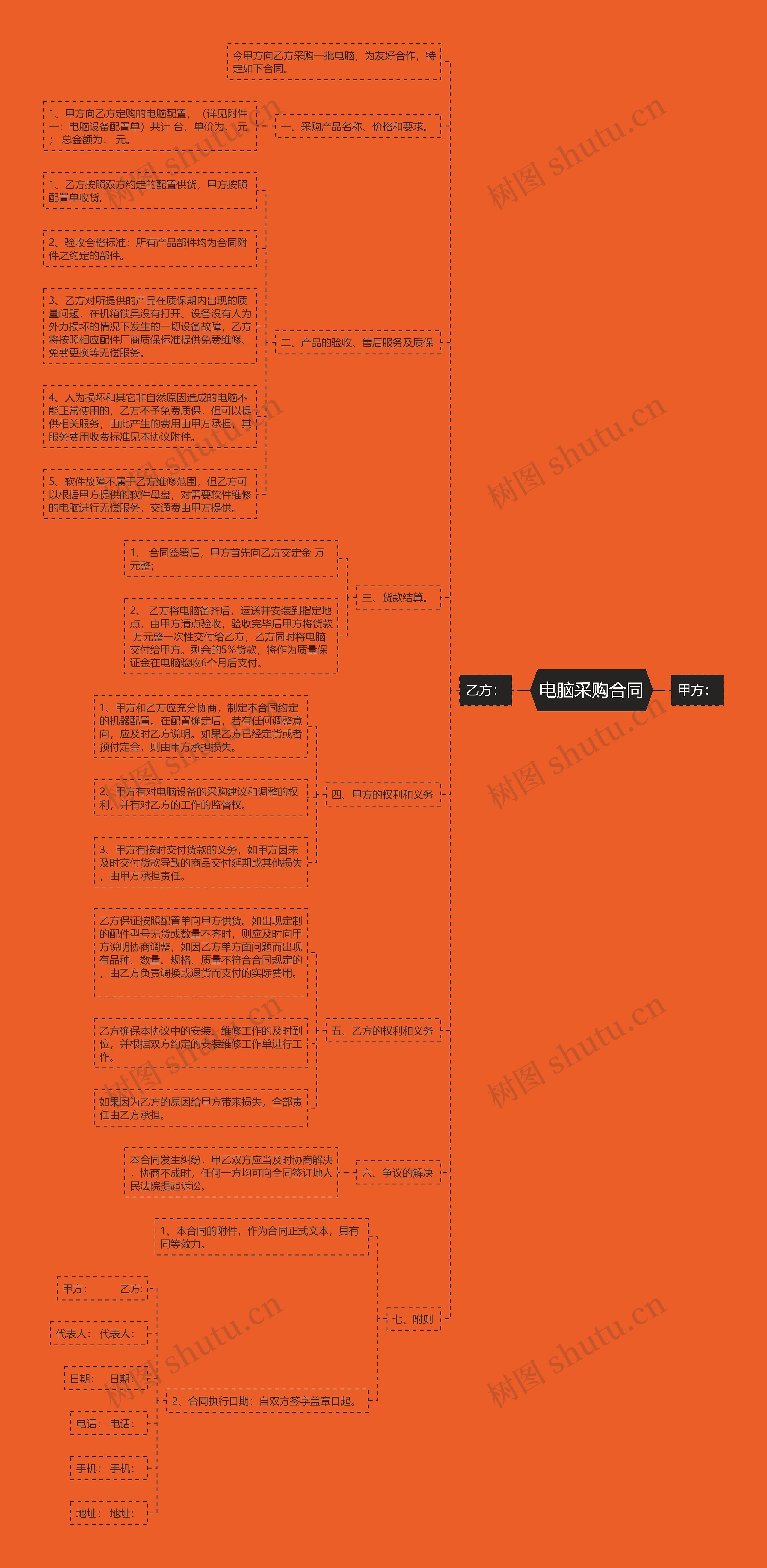 电脑采购合同思维导图