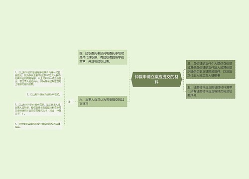 仲裁申请立案应提交的材料