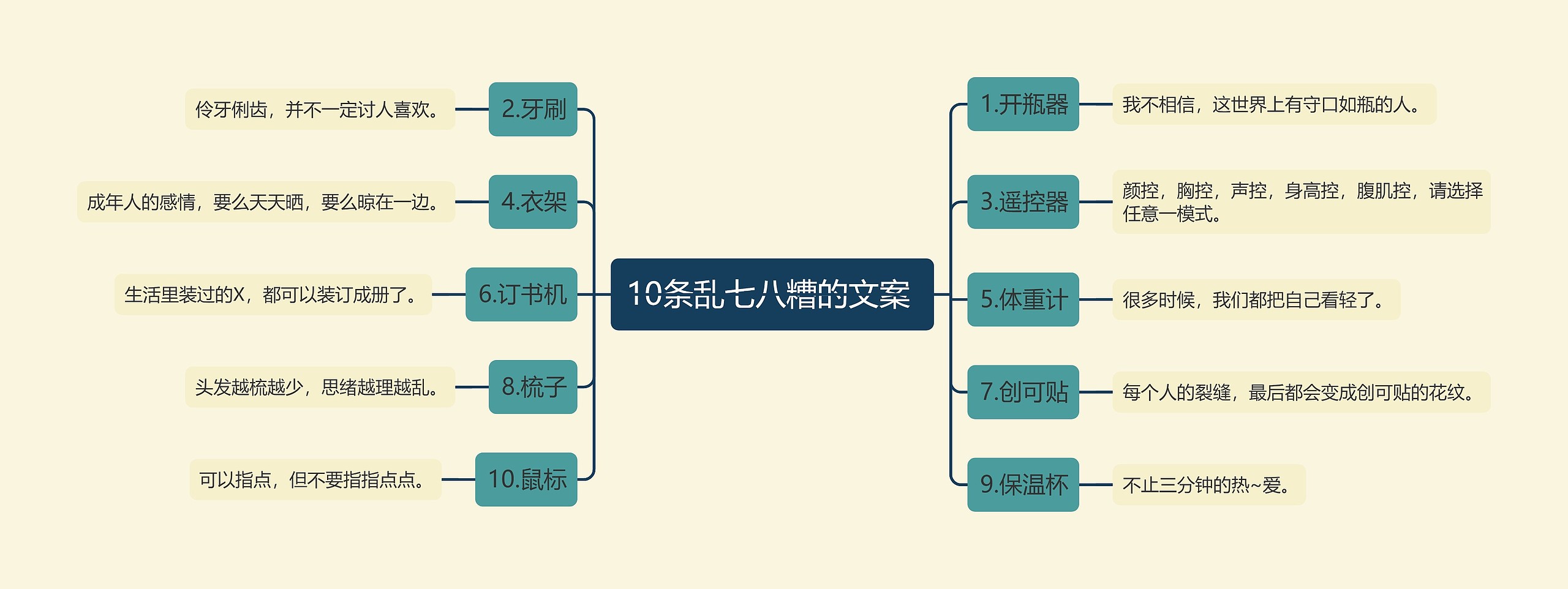 10条乱七八糟的文案 思维导图