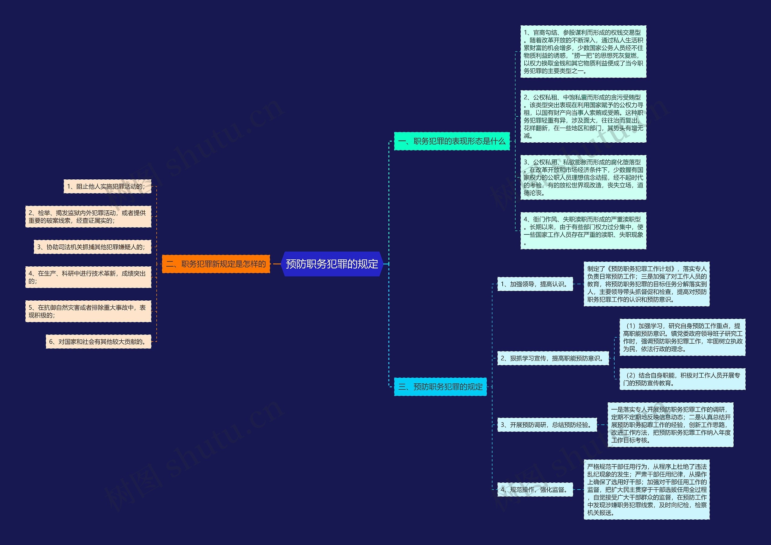 预防职务犯罪的规定思维导图