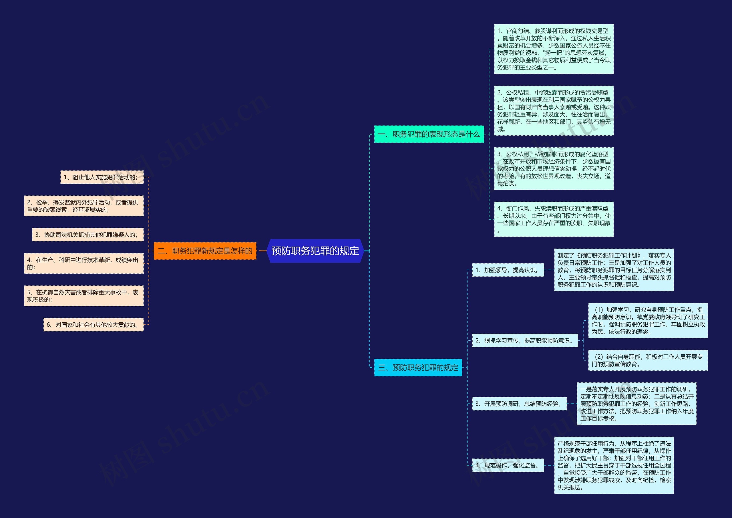 预防职务犯罪的规定 预防职务犯罪的规定