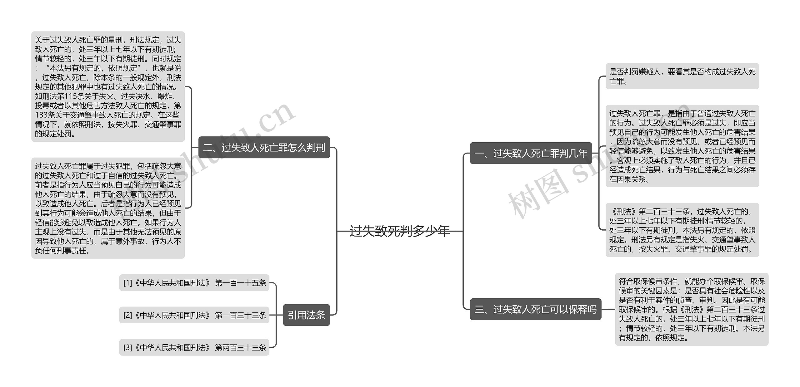 过失致死判多少年思维导图