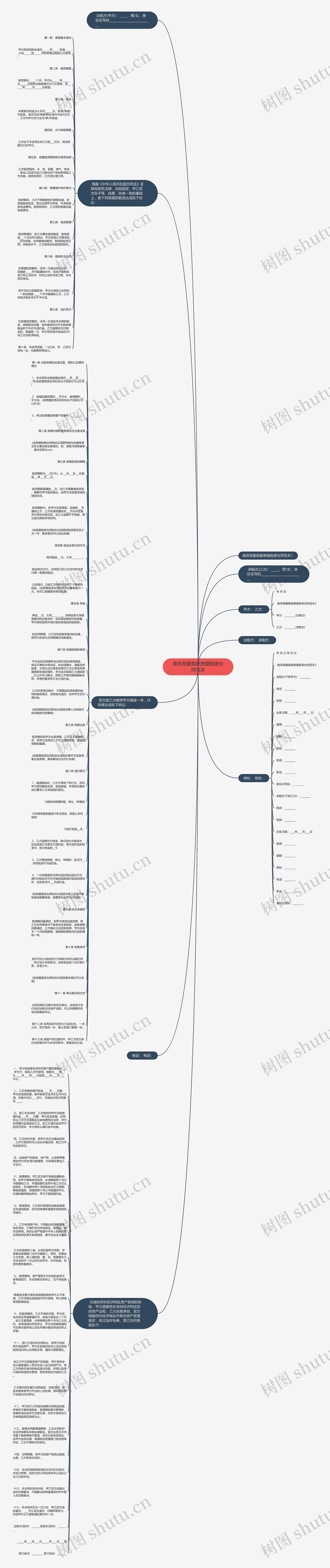 南京我爱我家房屋租赁合同范本思维导图