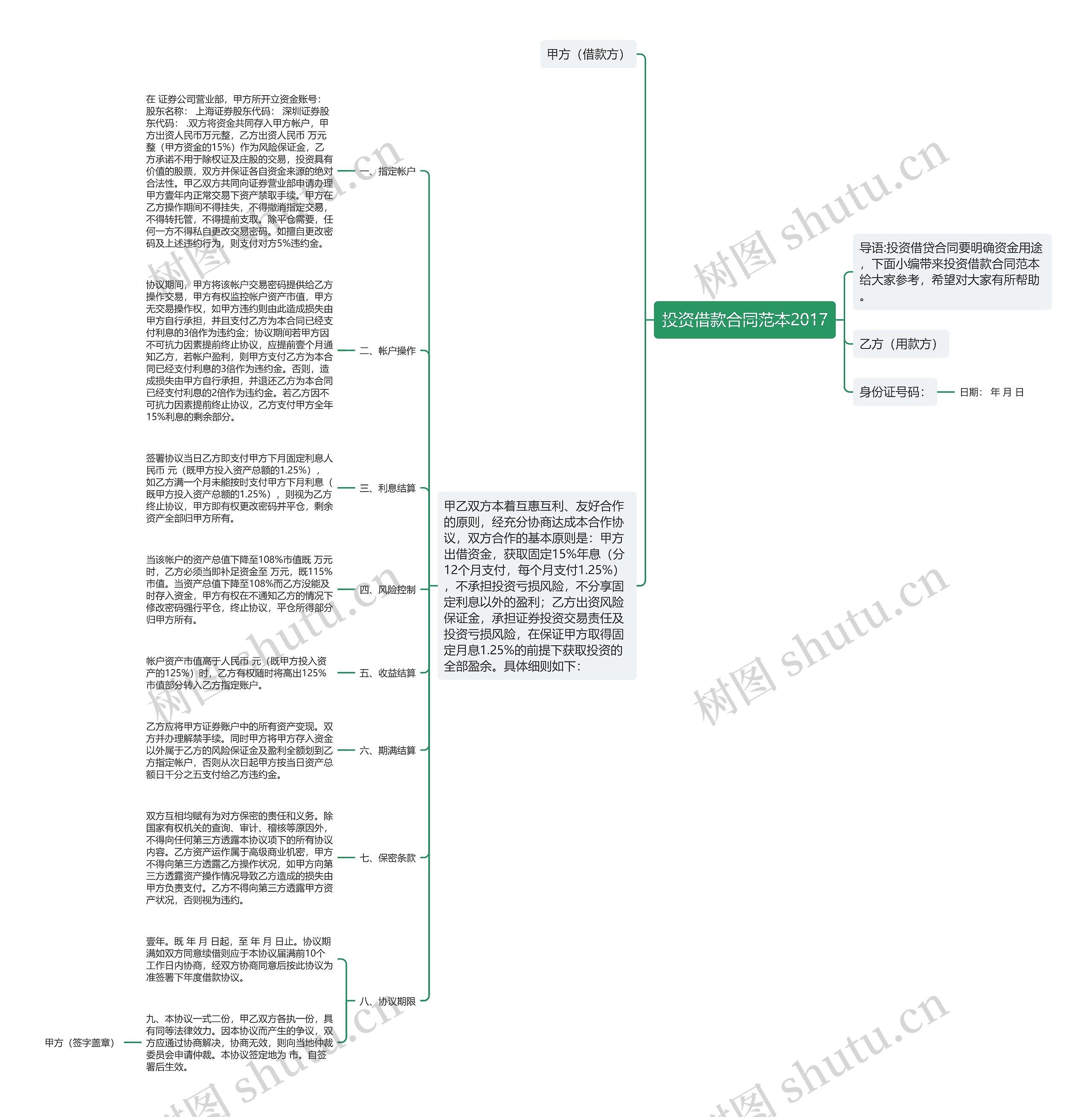 投资借款合同范本2017思维导图