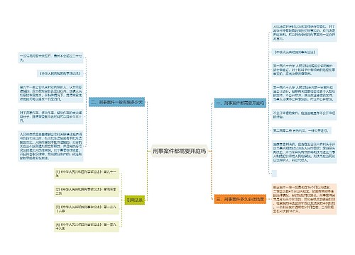 刑事案件都需要开庭吗