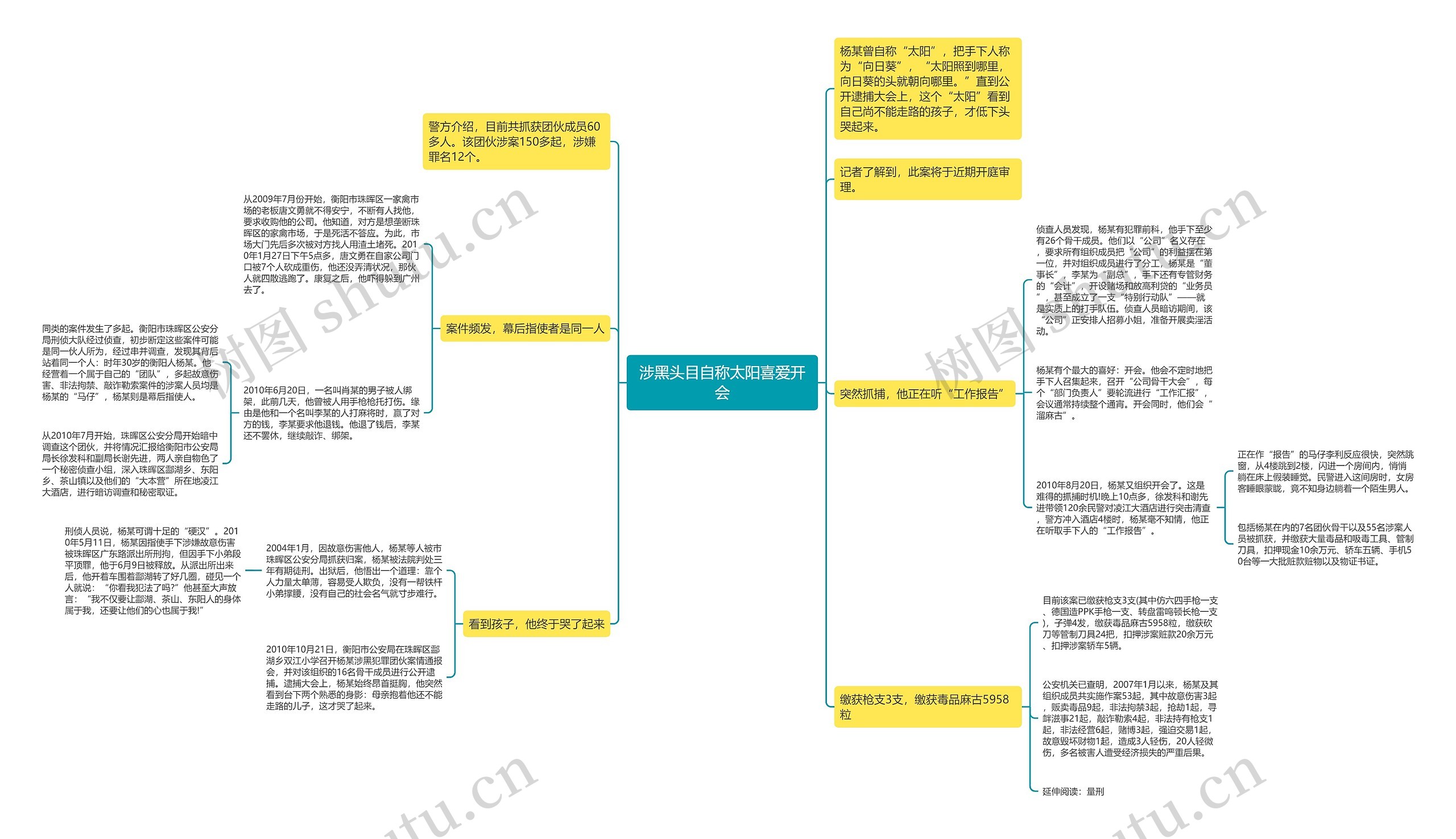 涉黑头目自称太阳喜爱开会 涉黑头目自称太阳喜爱开会