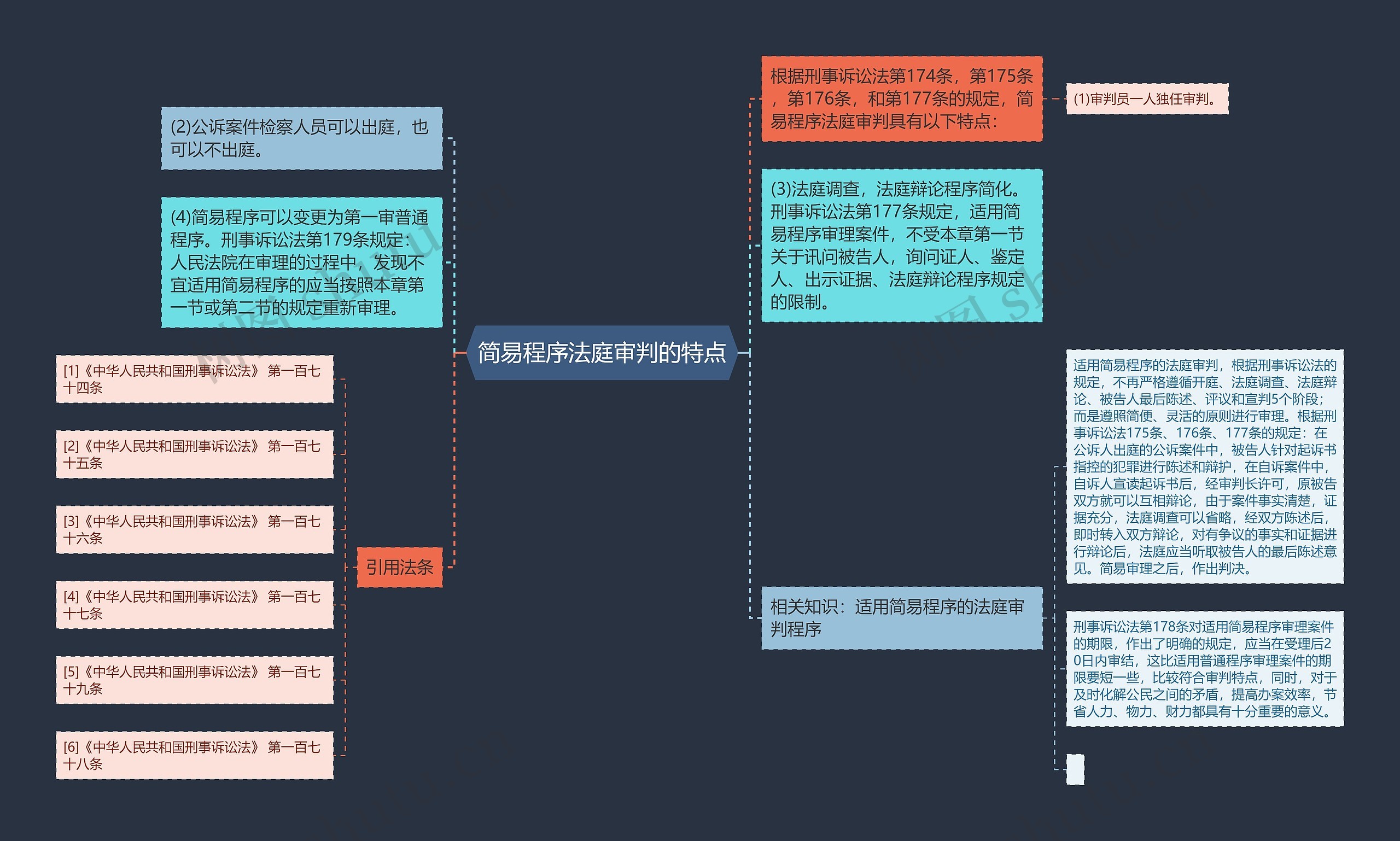 简易程序法庭审判的特点