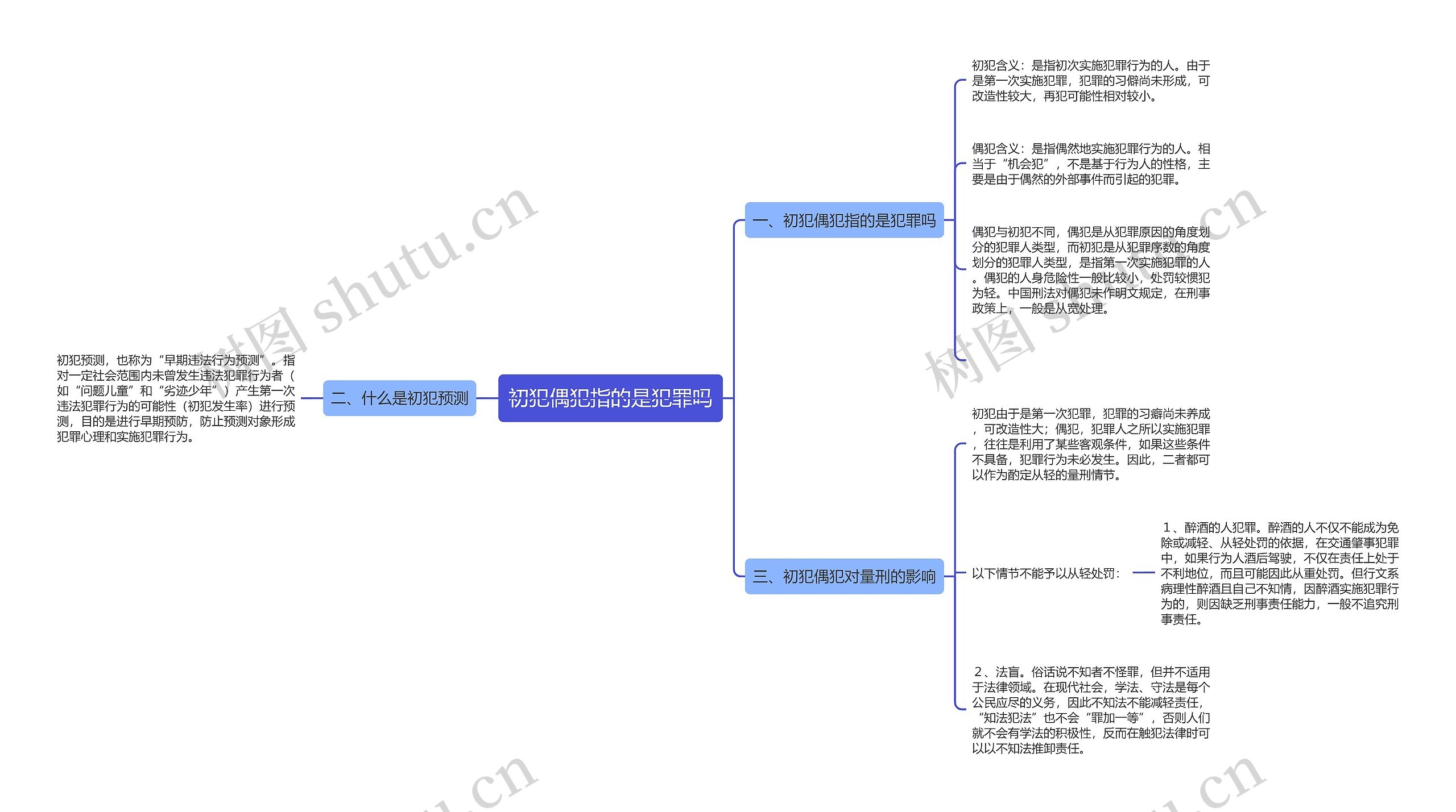 初犯偶犯指的是犯罪吗思维导图