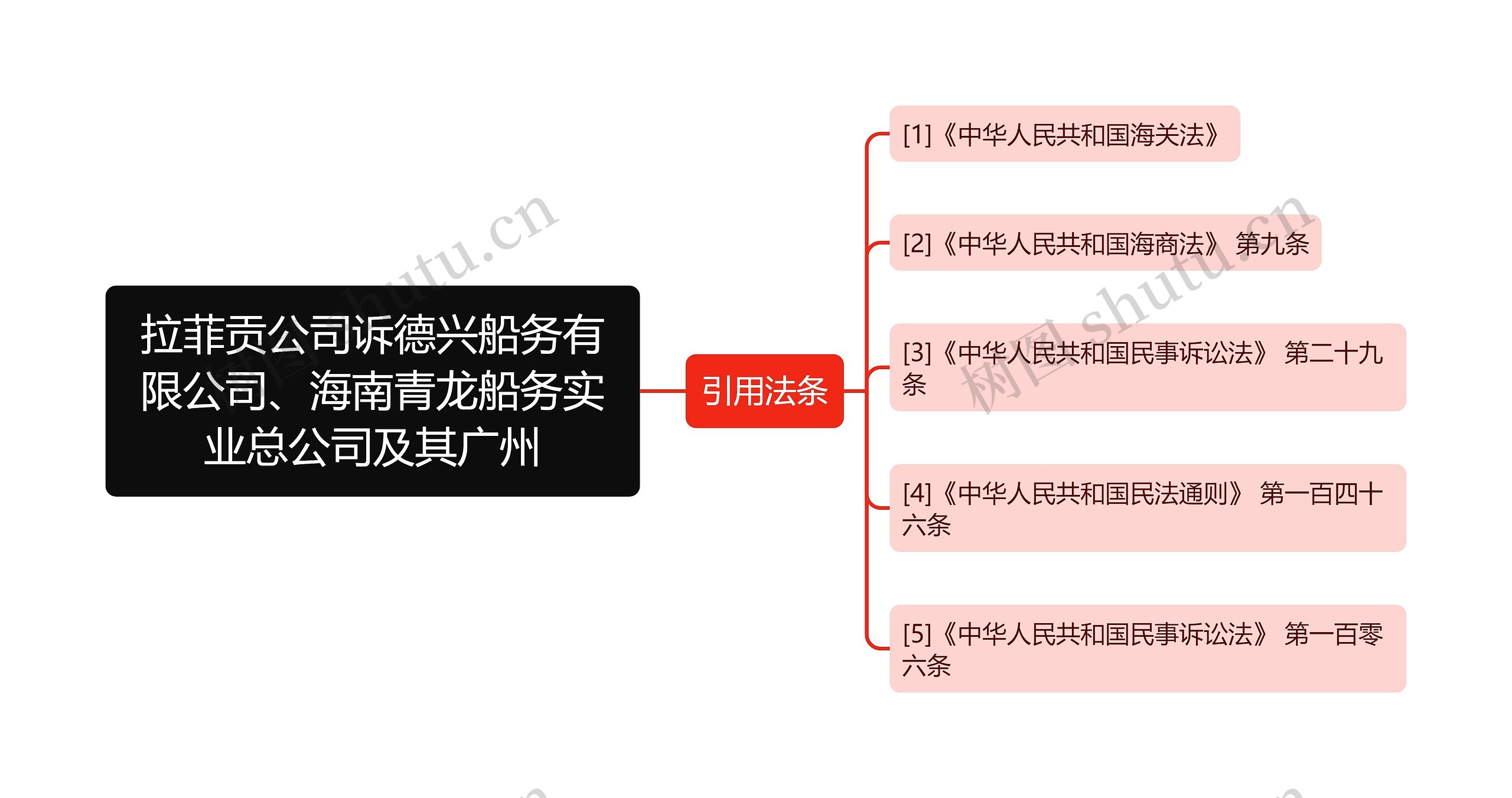 拉菲贡公司诉德兴船务有限公司、海南青龙船务实业总公司及其广州思维导图