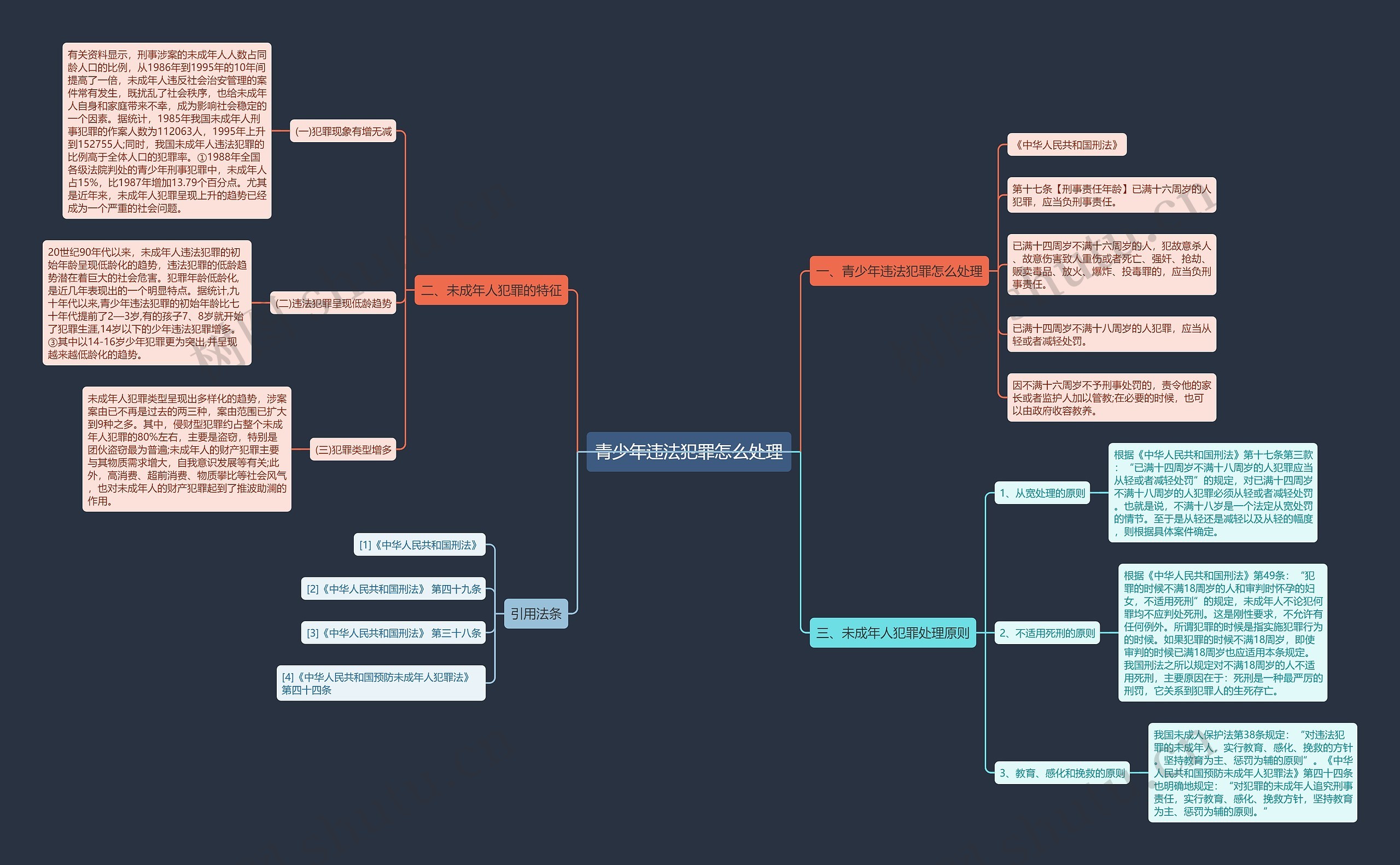 青少年违法犯罪怎么处理思维导图