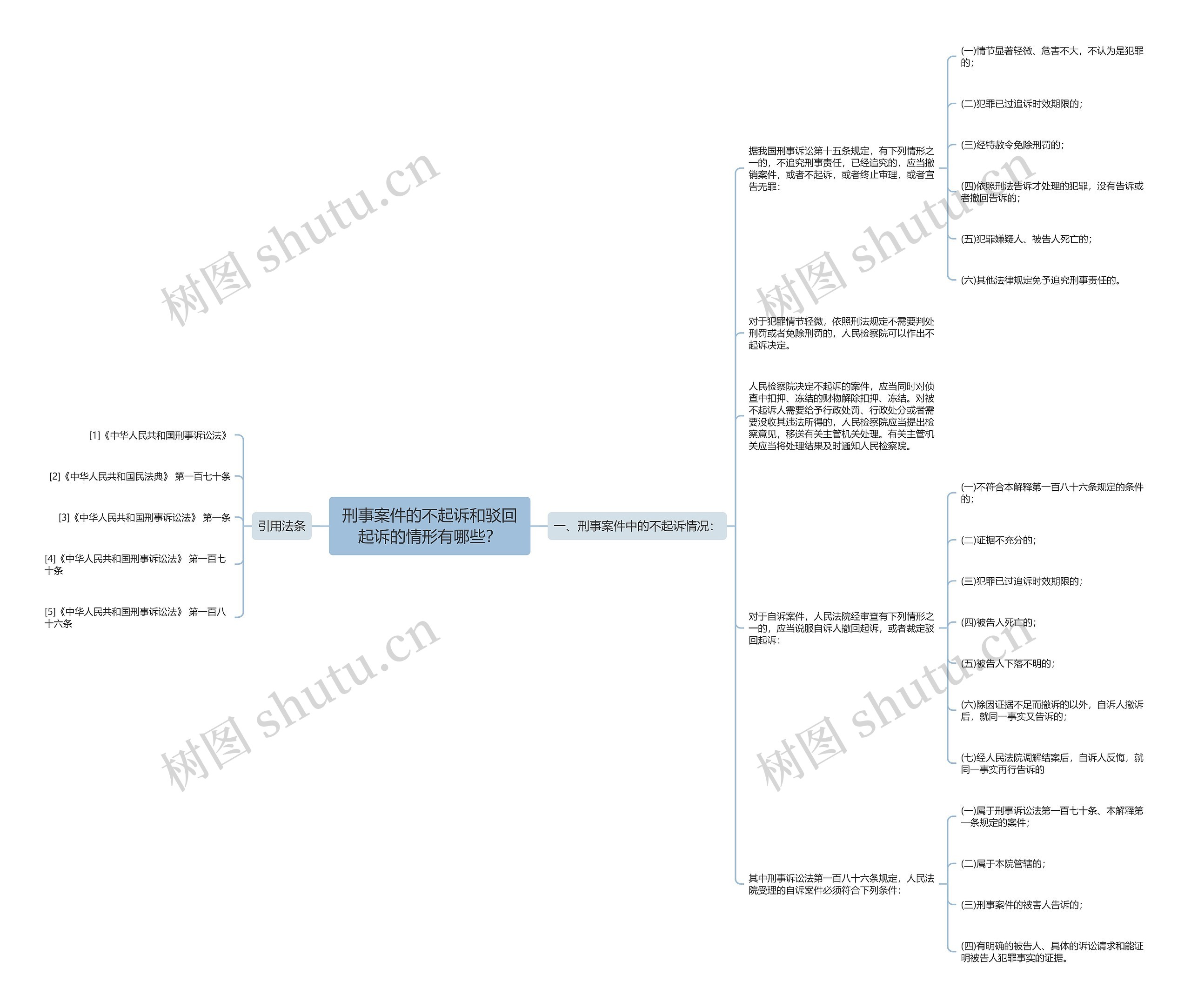 刑事案件的不起诉和驳回起诉的情形有哪些? 刑事案件的不起诉和驳回起诉的情形有哪些?