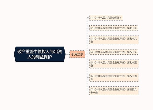 破产重整中债权人与出资人的利益保护