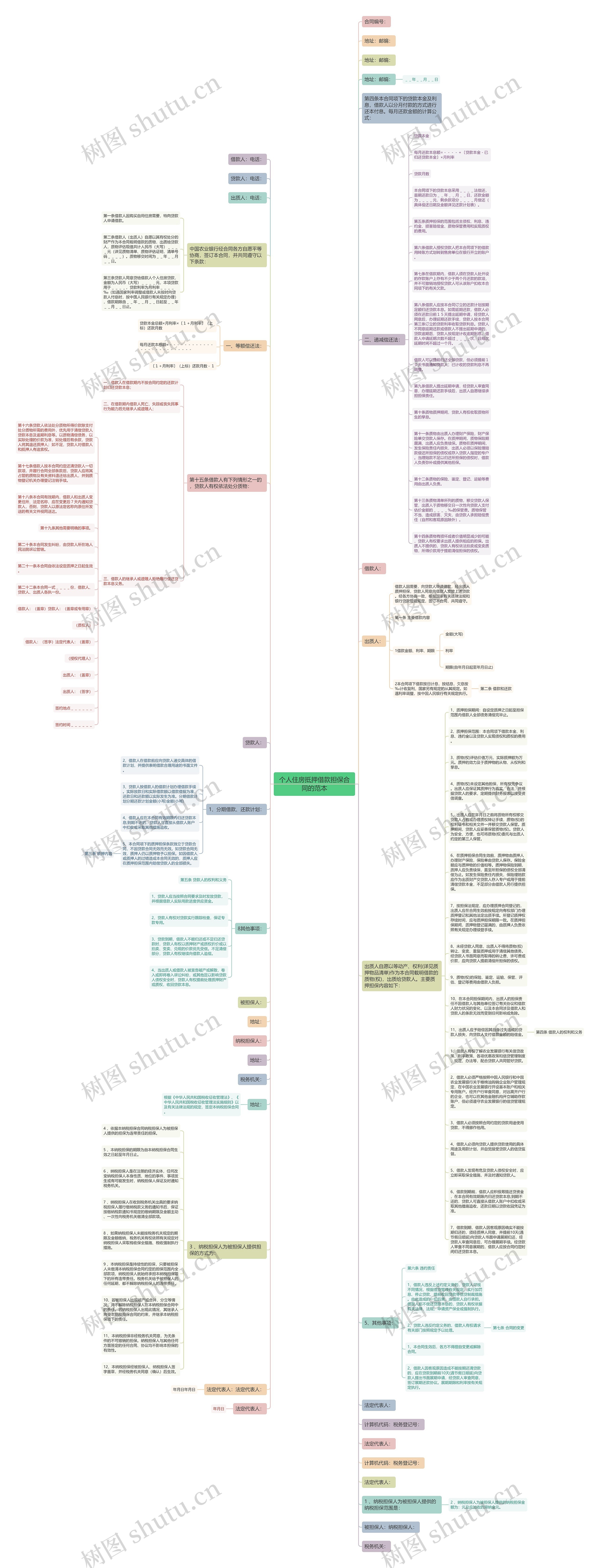 个人住房抵押借款担保合同的范本思维导图