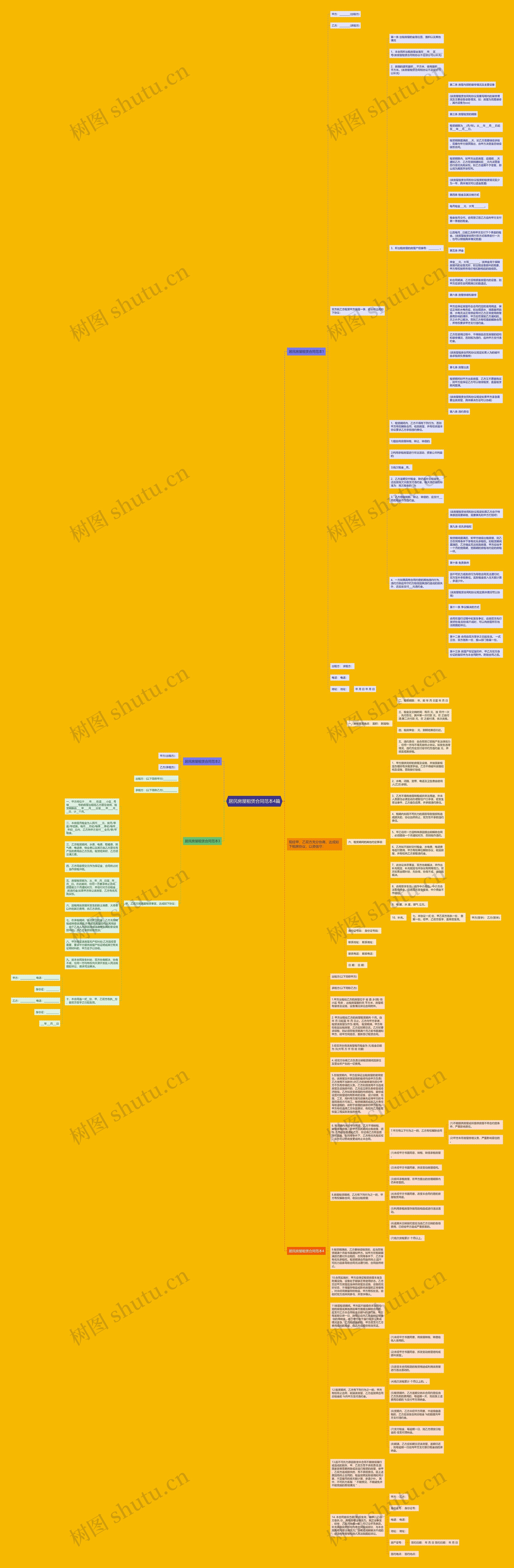 居民房屋租赁合同范本4篇思维导图