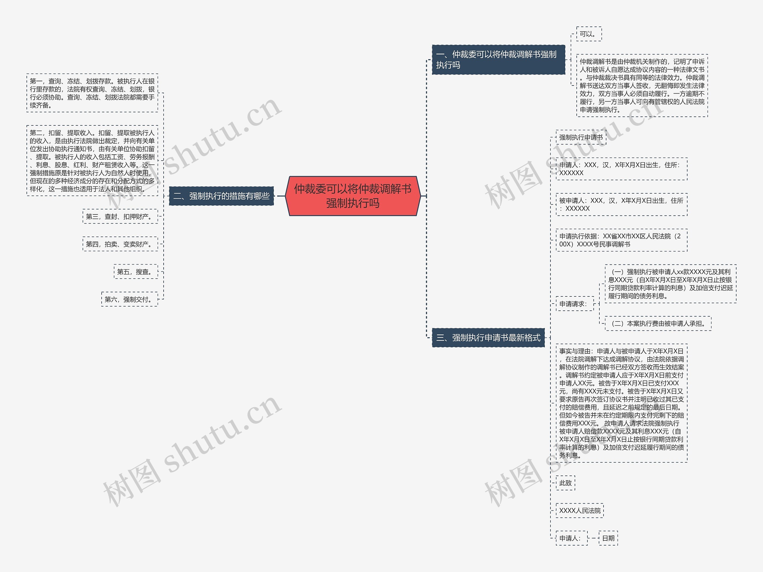 仲裁委可以将仲裁调解书强制执行吗思维导图
