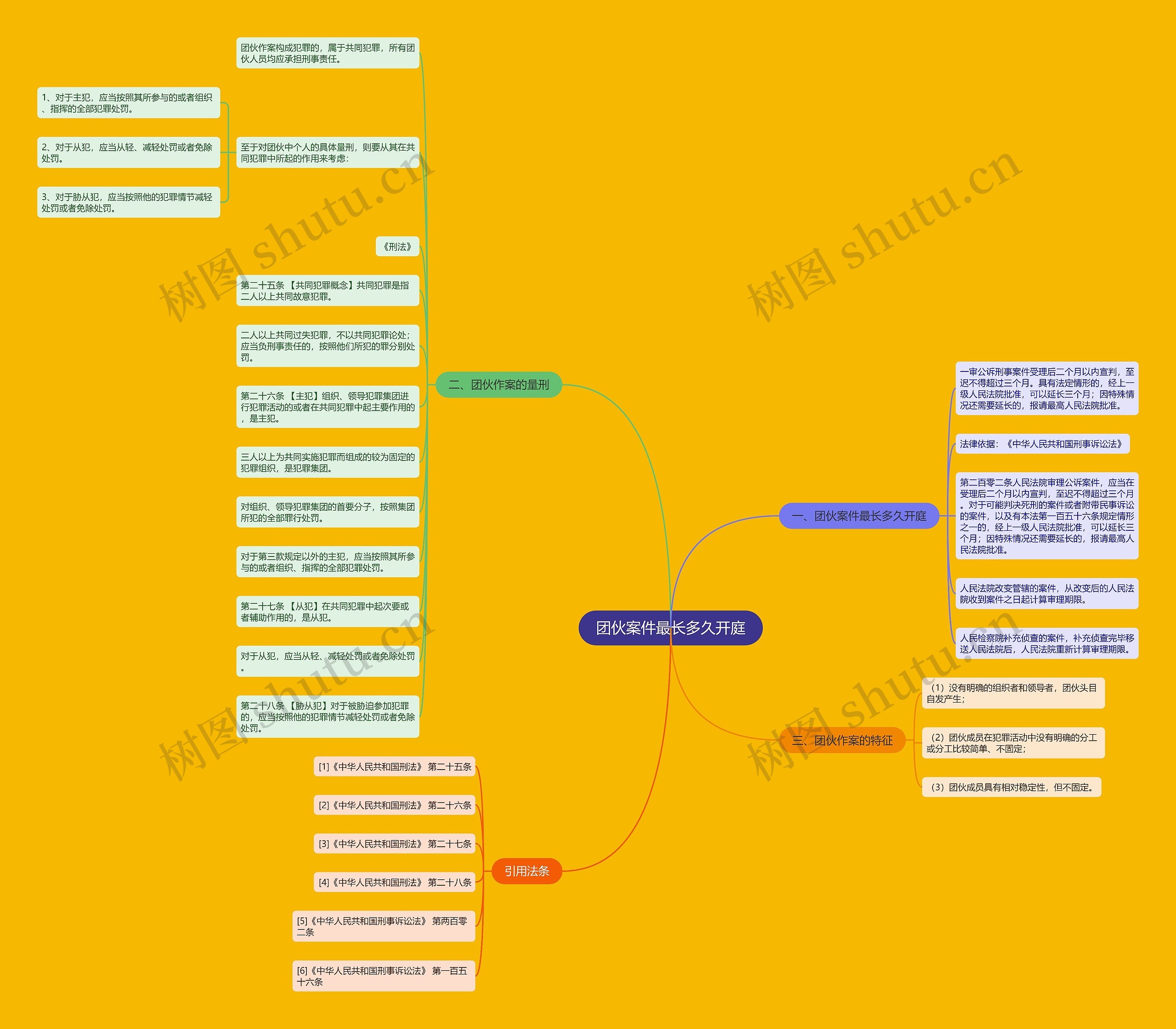 团伙案件最长多久开庭思维导图