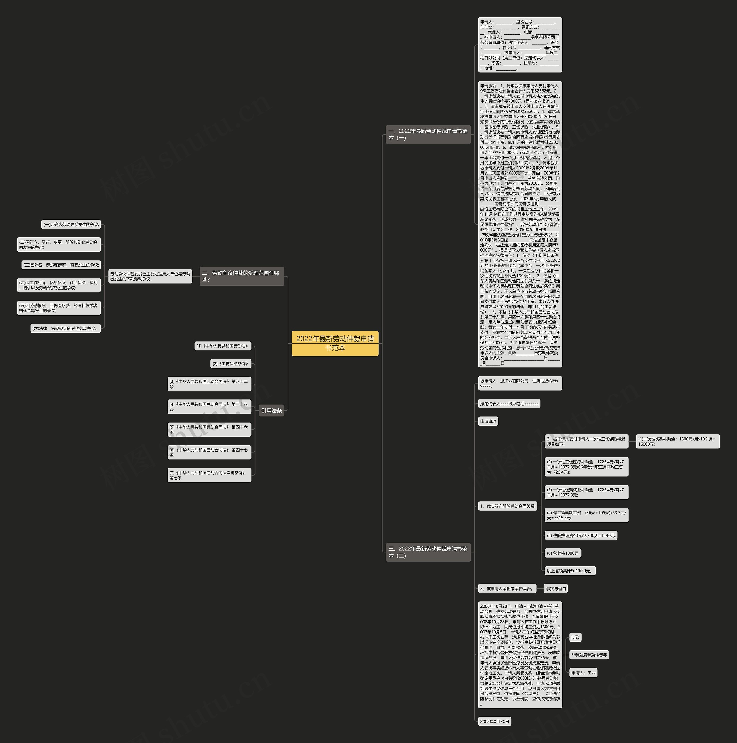 2022年最新劳动仲裁申请书范本思维导图