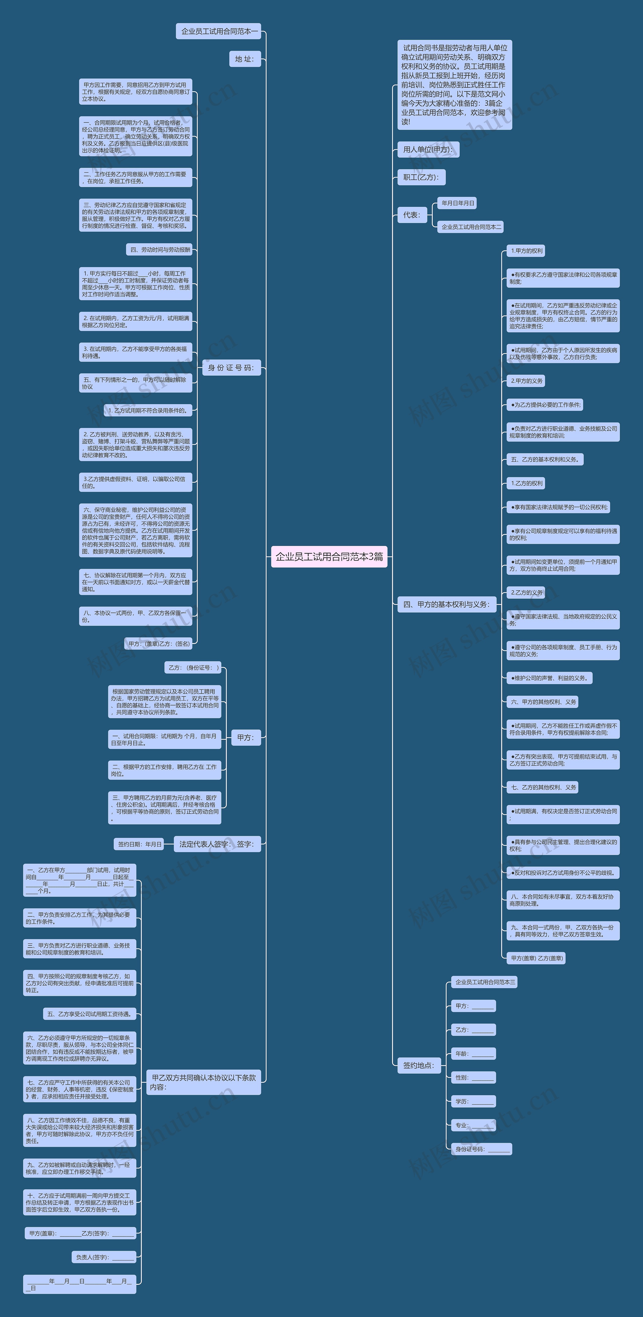 企业员工试用合同范本3篇思维导图