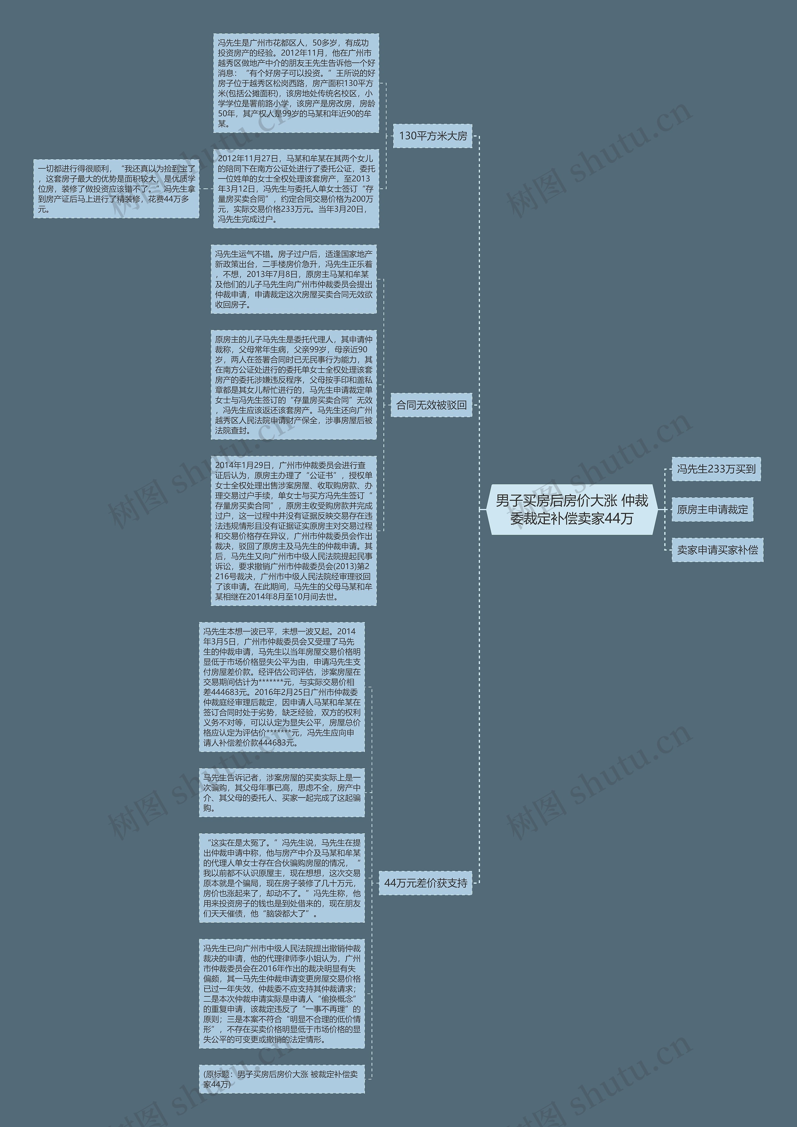 男子买房后房价大涨 仲裁委裁定补偿卖家44万 男子买房后房价大涨 仲裁委裁定补偿卖家44万