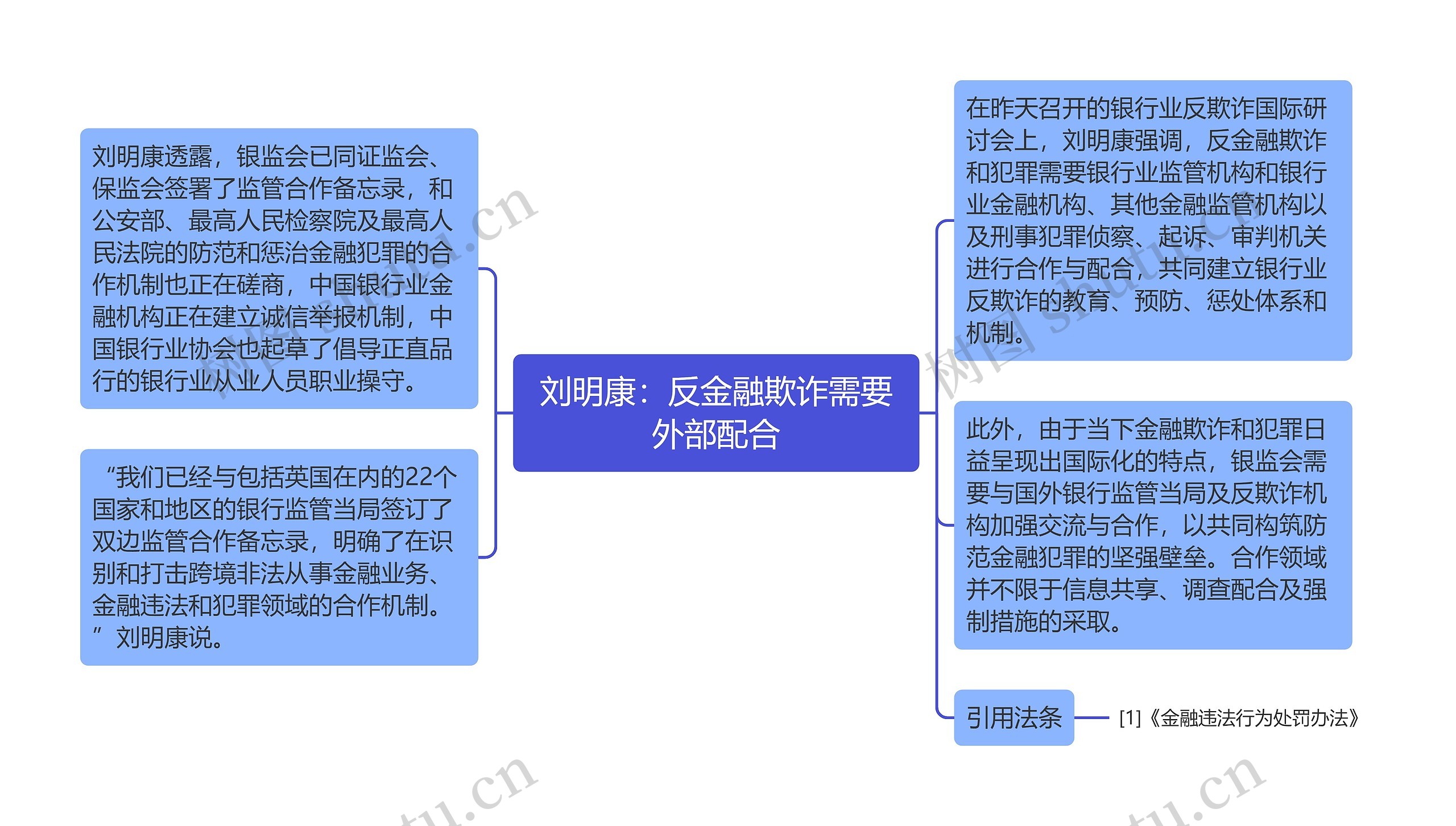 刘明康：反金融欺诈需要外部配合思维导图