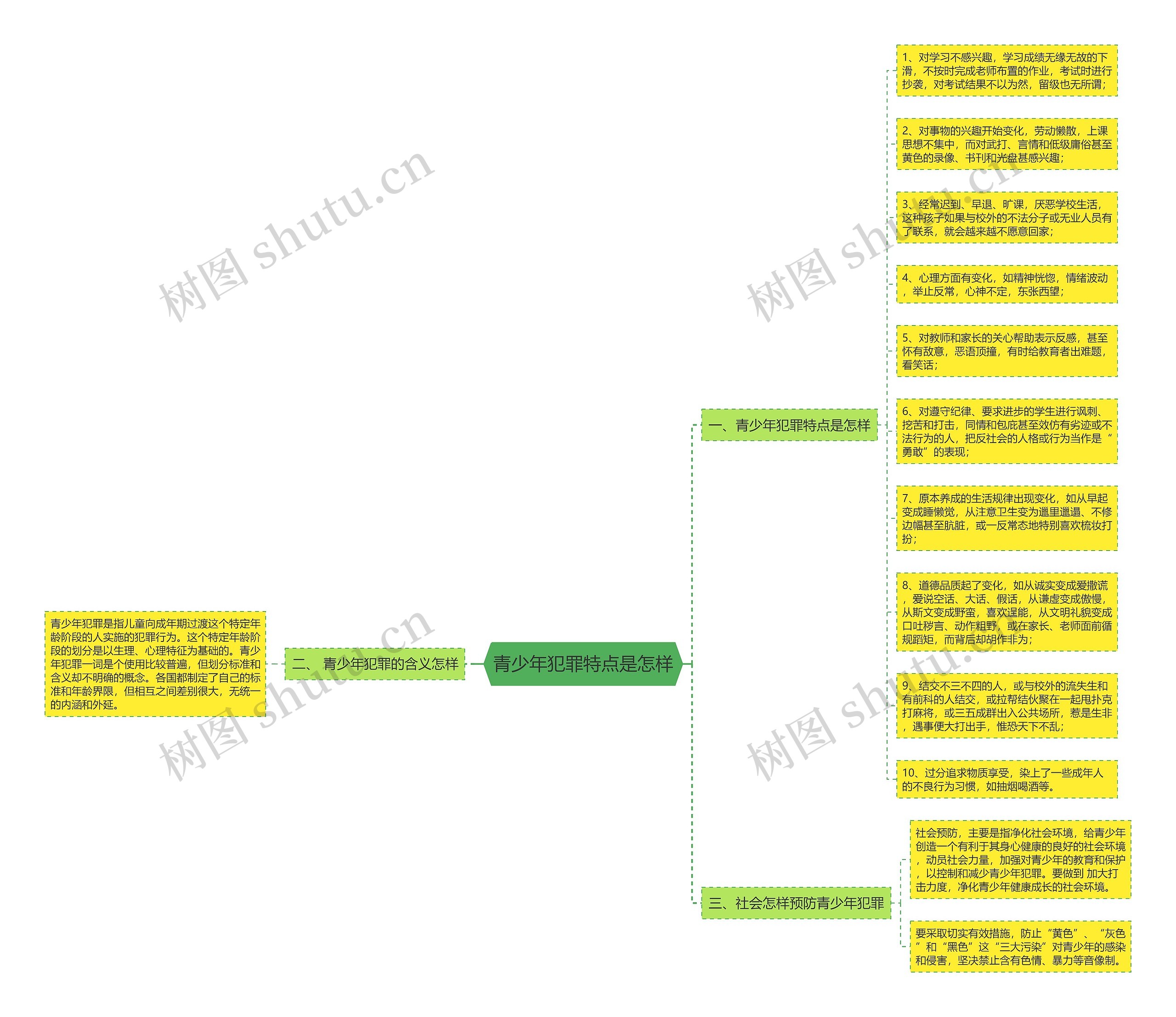 青少年犯罪特点是怎样思维导图