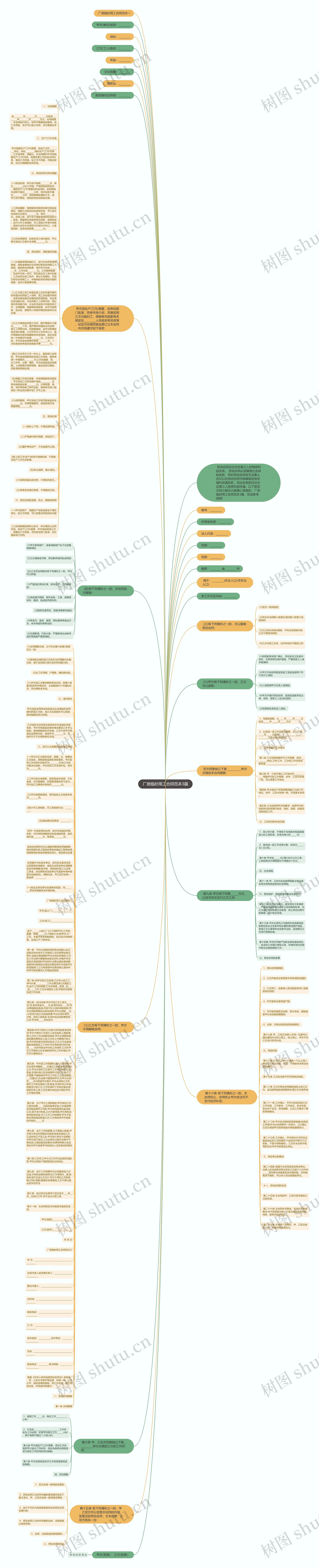 厂房临时用工合同范本3篇思维导图