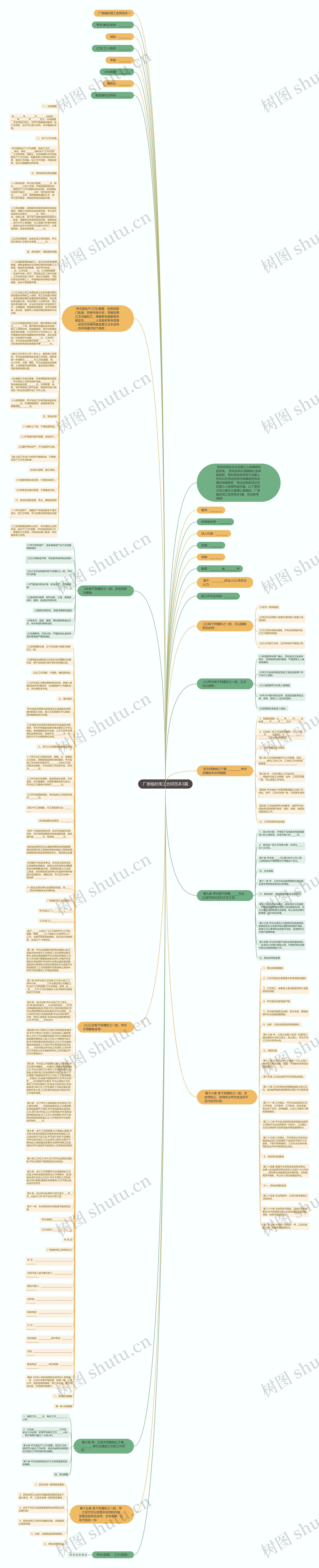 厂房临时用工合同范本3篇思维导图高清图 厂房临时用工合同范本3篇思维导图