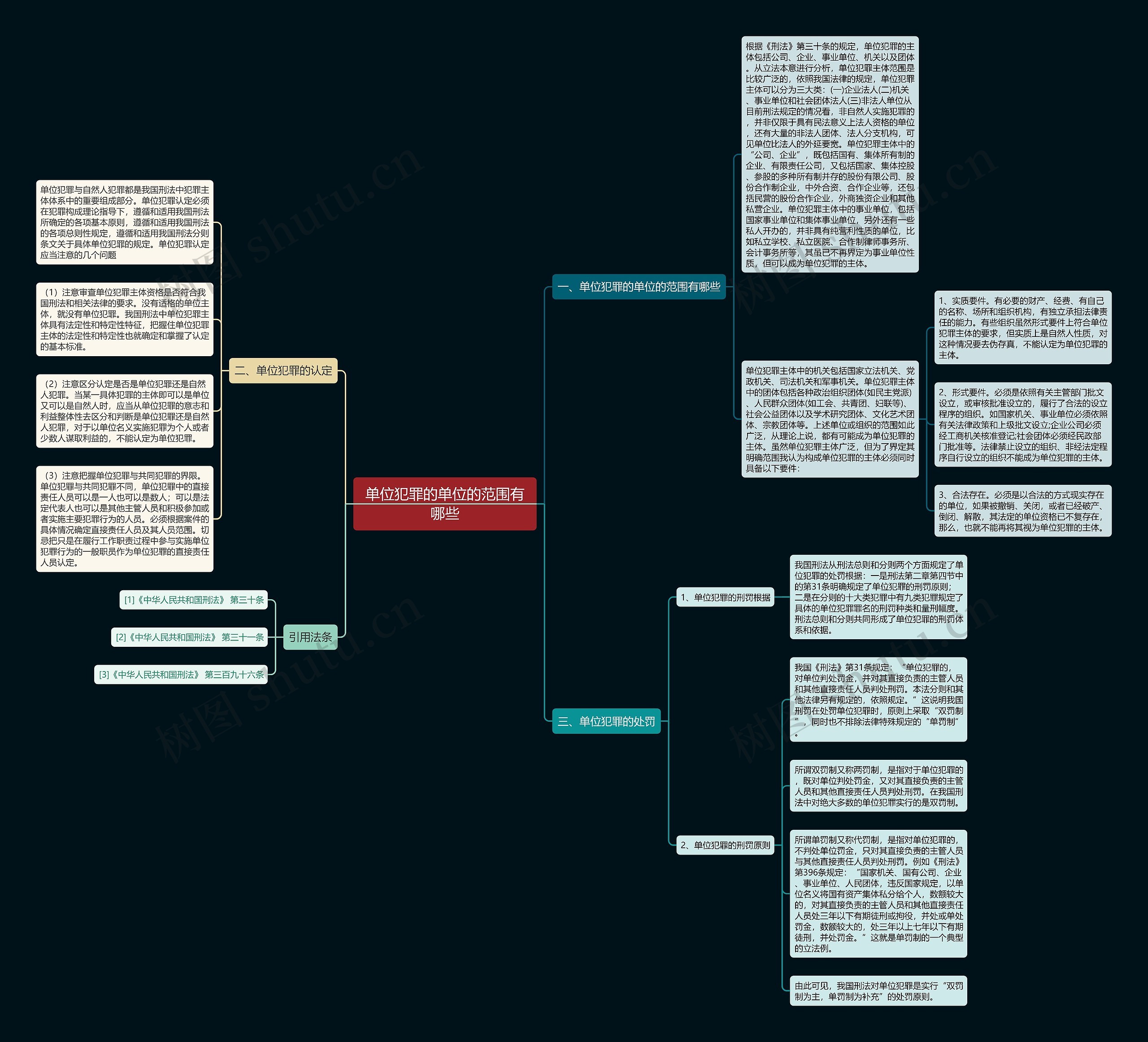 单位犯罪的单位的范围有哪些思维导图