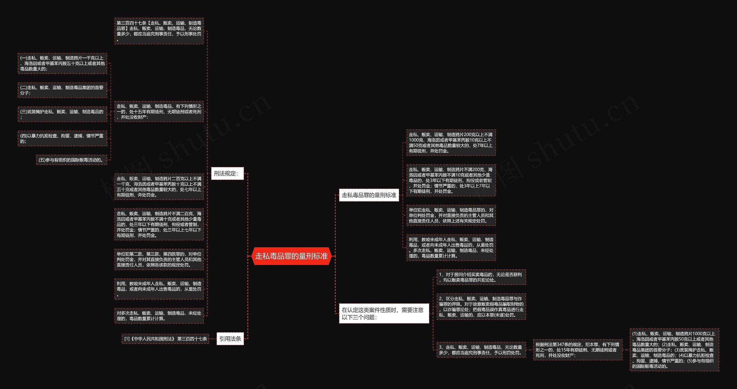 走私毒品罪的量刑标准思维导图