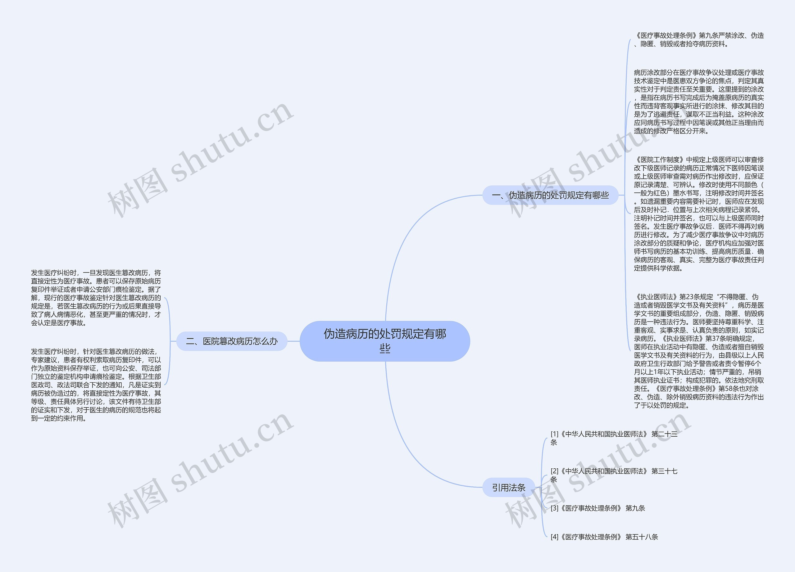 伪造病历的处罚规定有哪些思维导图