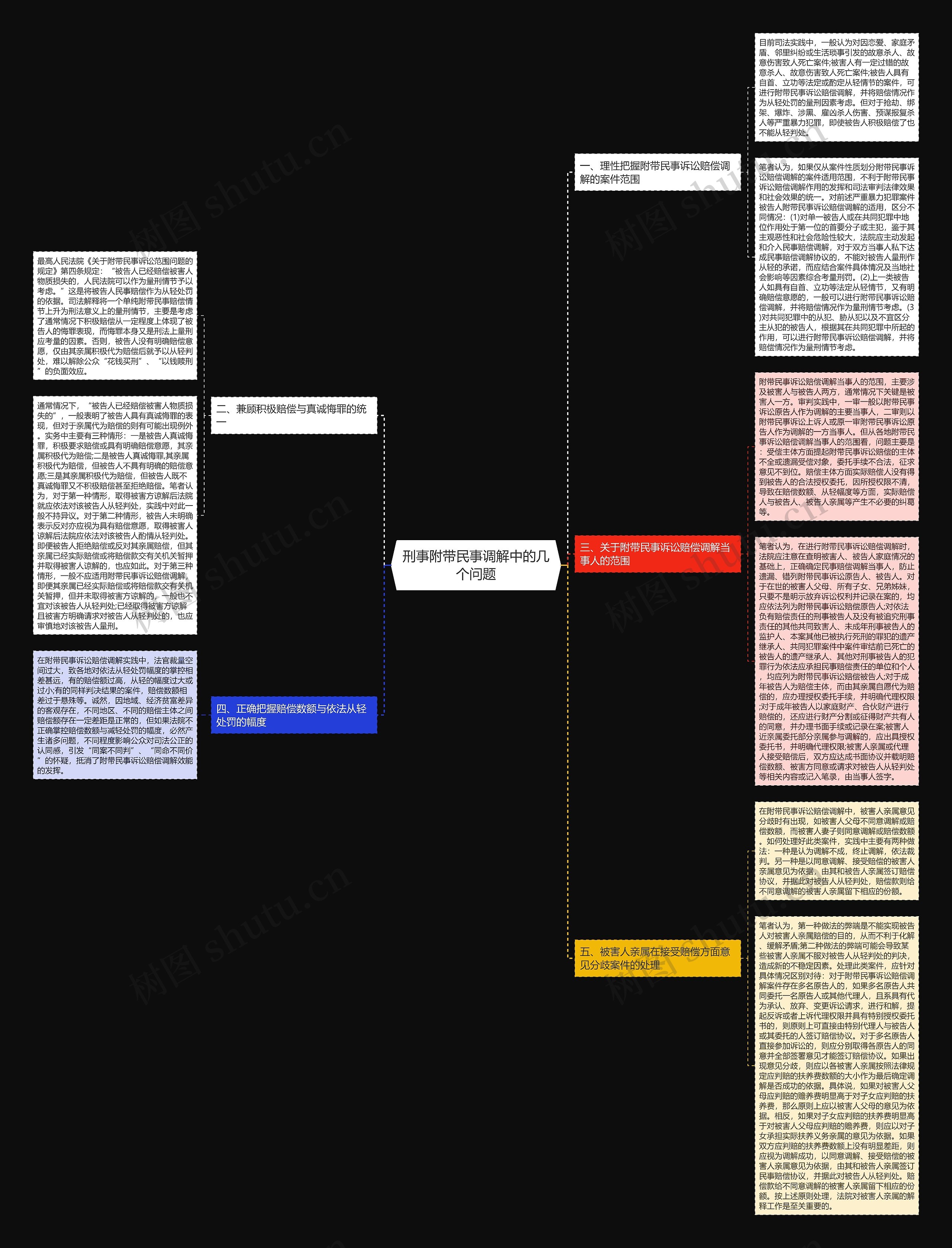 刑事附带民事调解中的几个问题思维导图