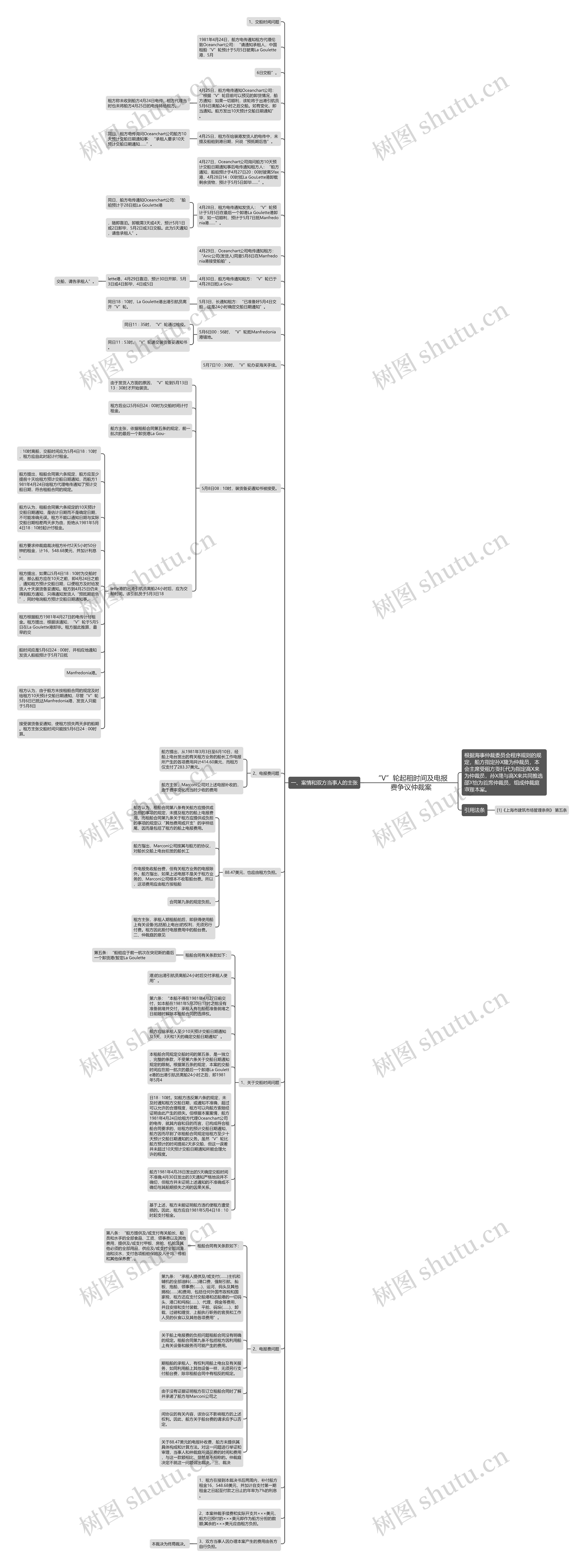 “V”轮起租时间及电报费争议仲裁案