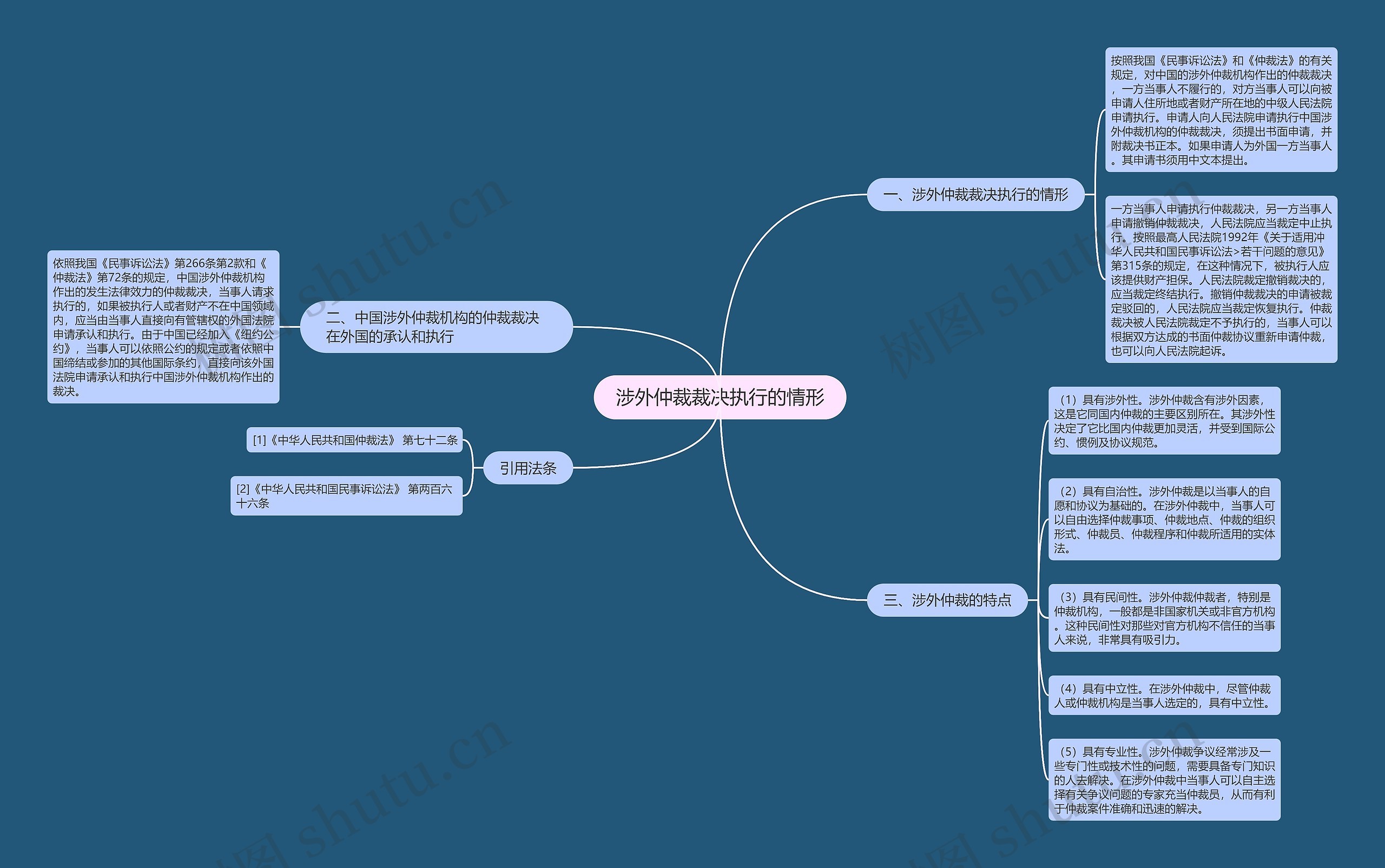 涉外仲裁裁决执行的情形思维导图