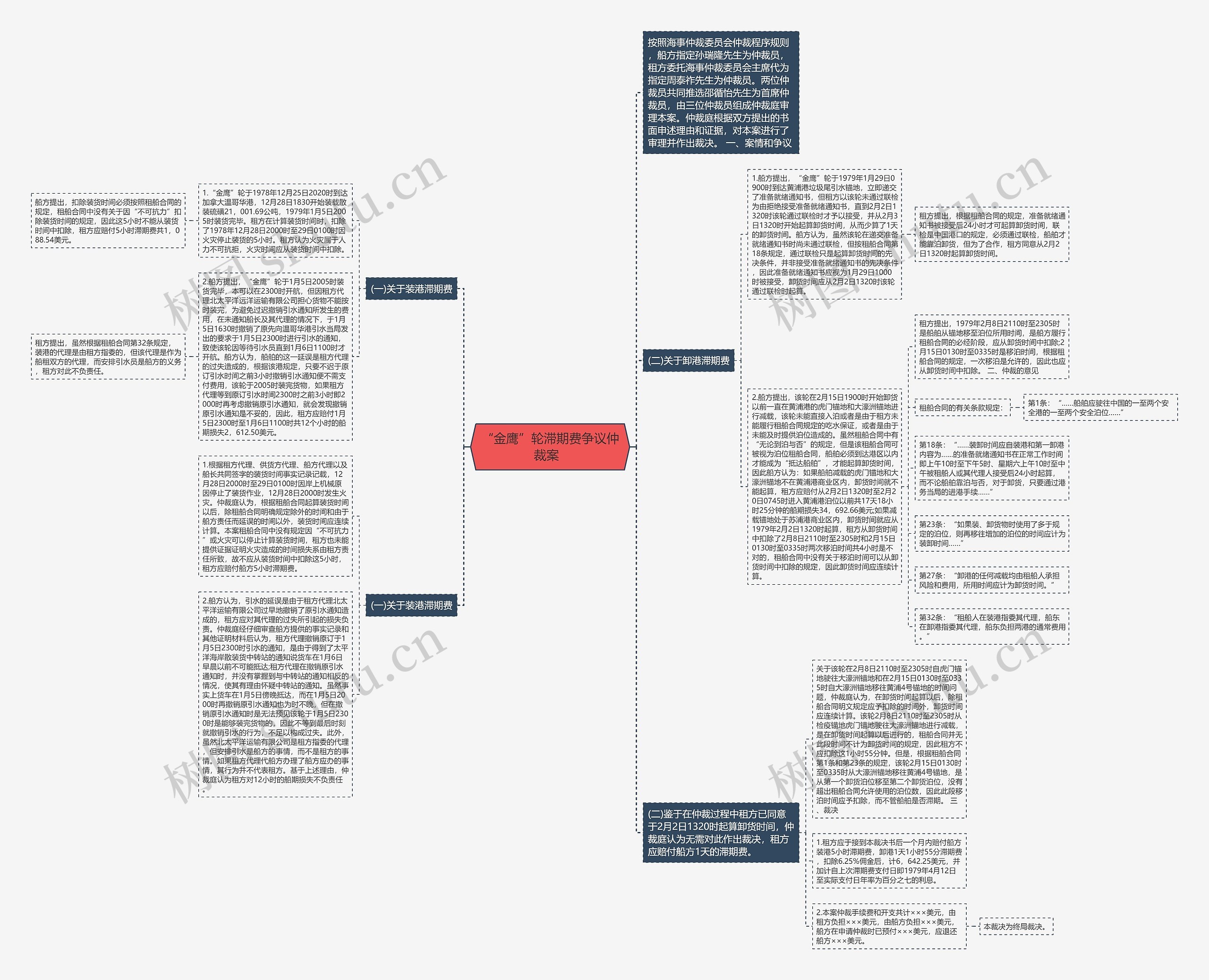 “金鹰”轮滞期费争议仲裁案 “金鹰”轮滞期费争议仲裁案
