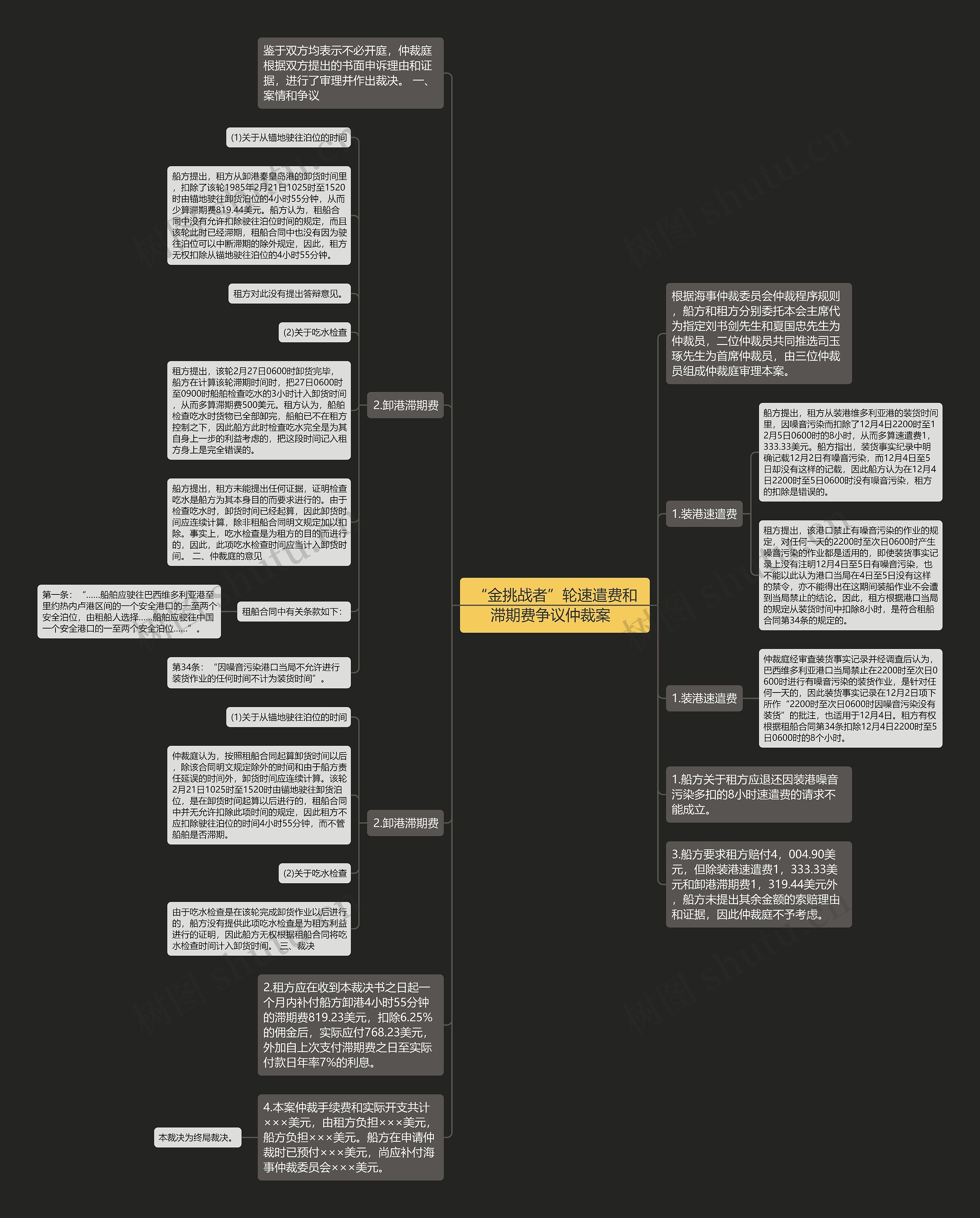“金挑战者”轮速遣费和滞期费争议仲裁案  思维导图