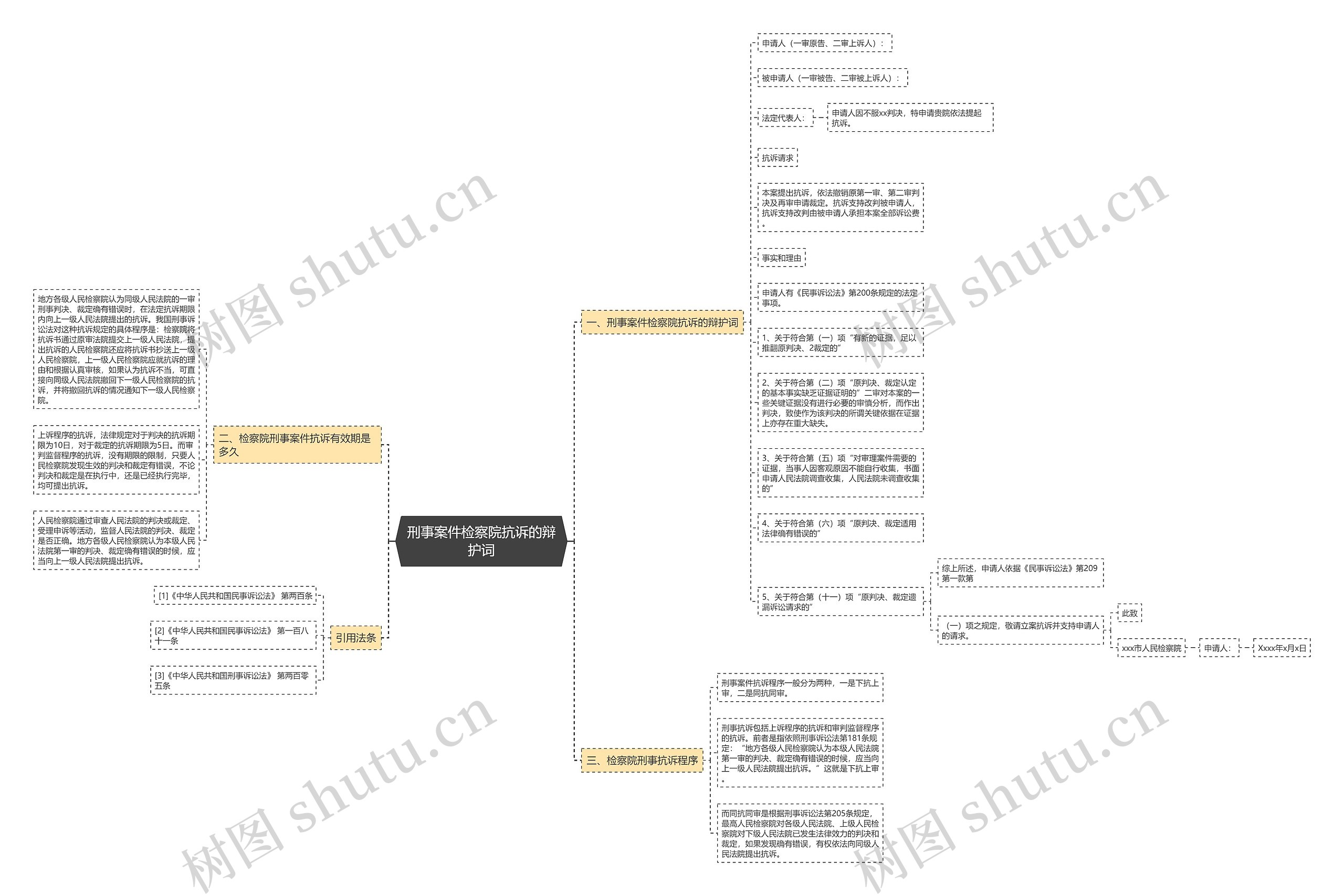 刑事案件检察院抗诉的辩护词 刑事案件检察院抗诉的辩护词