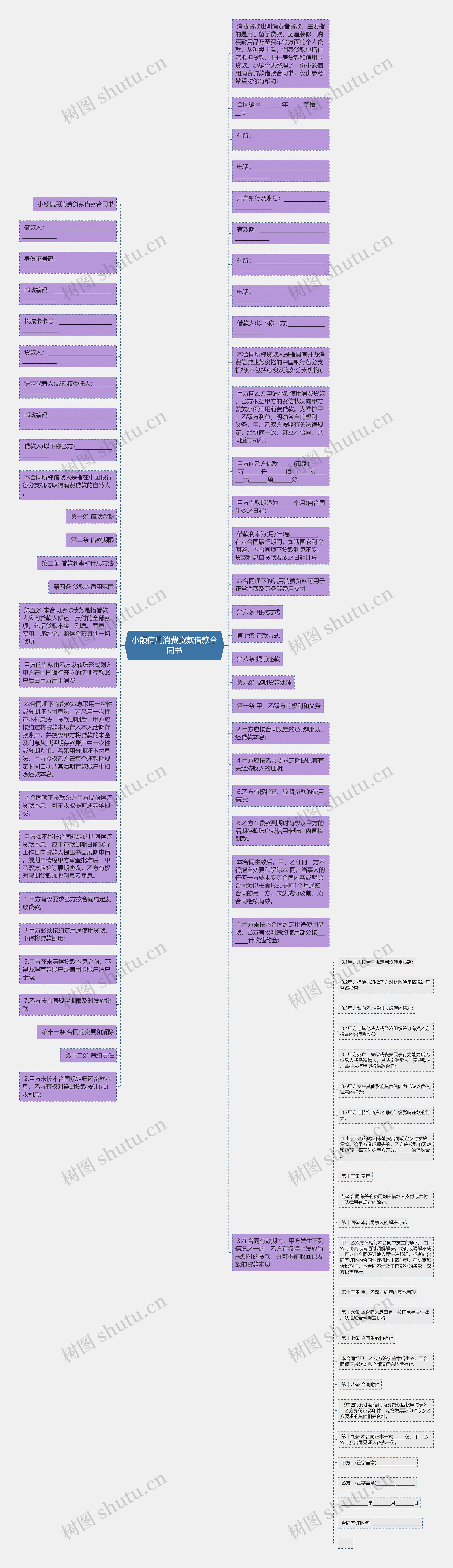 小额信用消费贷款借款合同书思维导图