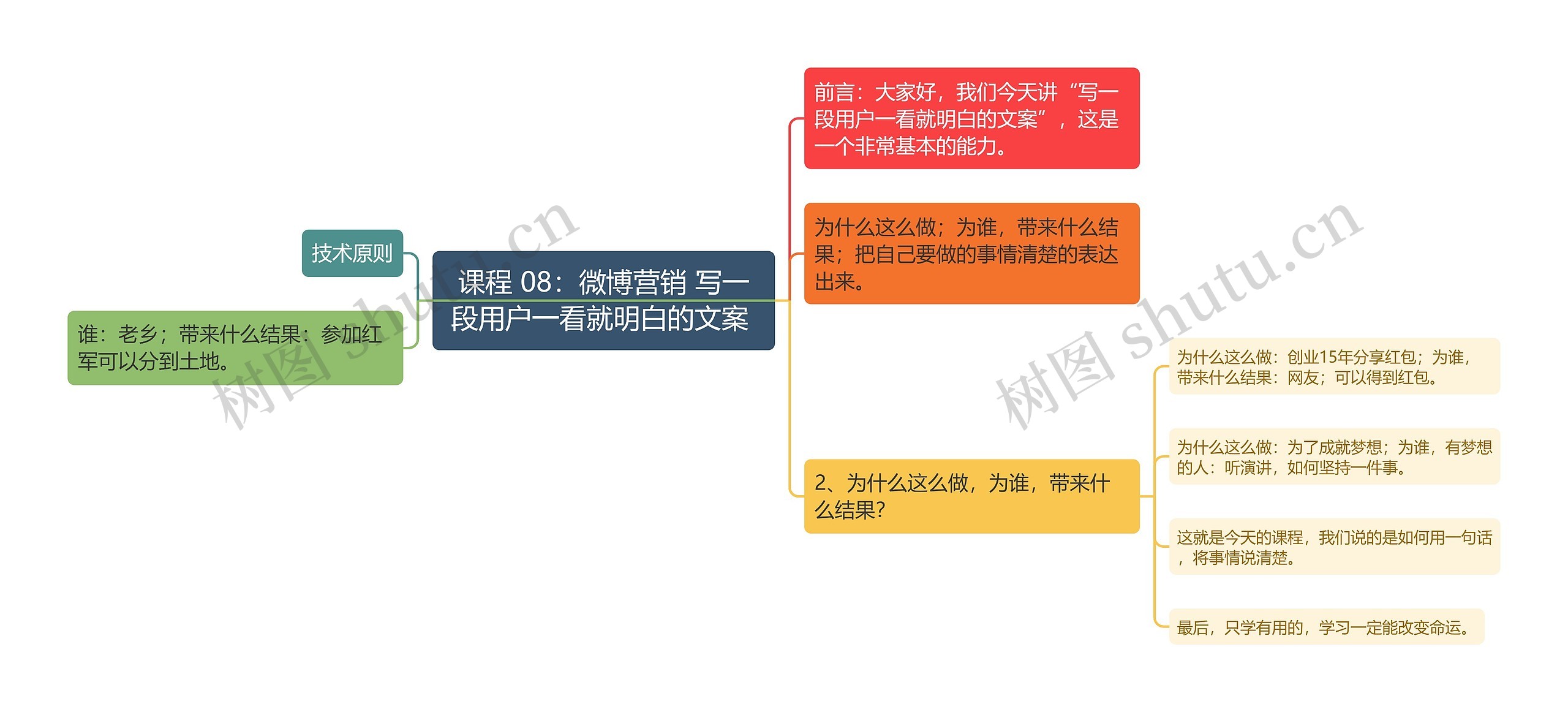 课程 08:微博营销 写一段用户一看就明白的文案 课程 08:微博营销 写一段用户一看就明白的文案